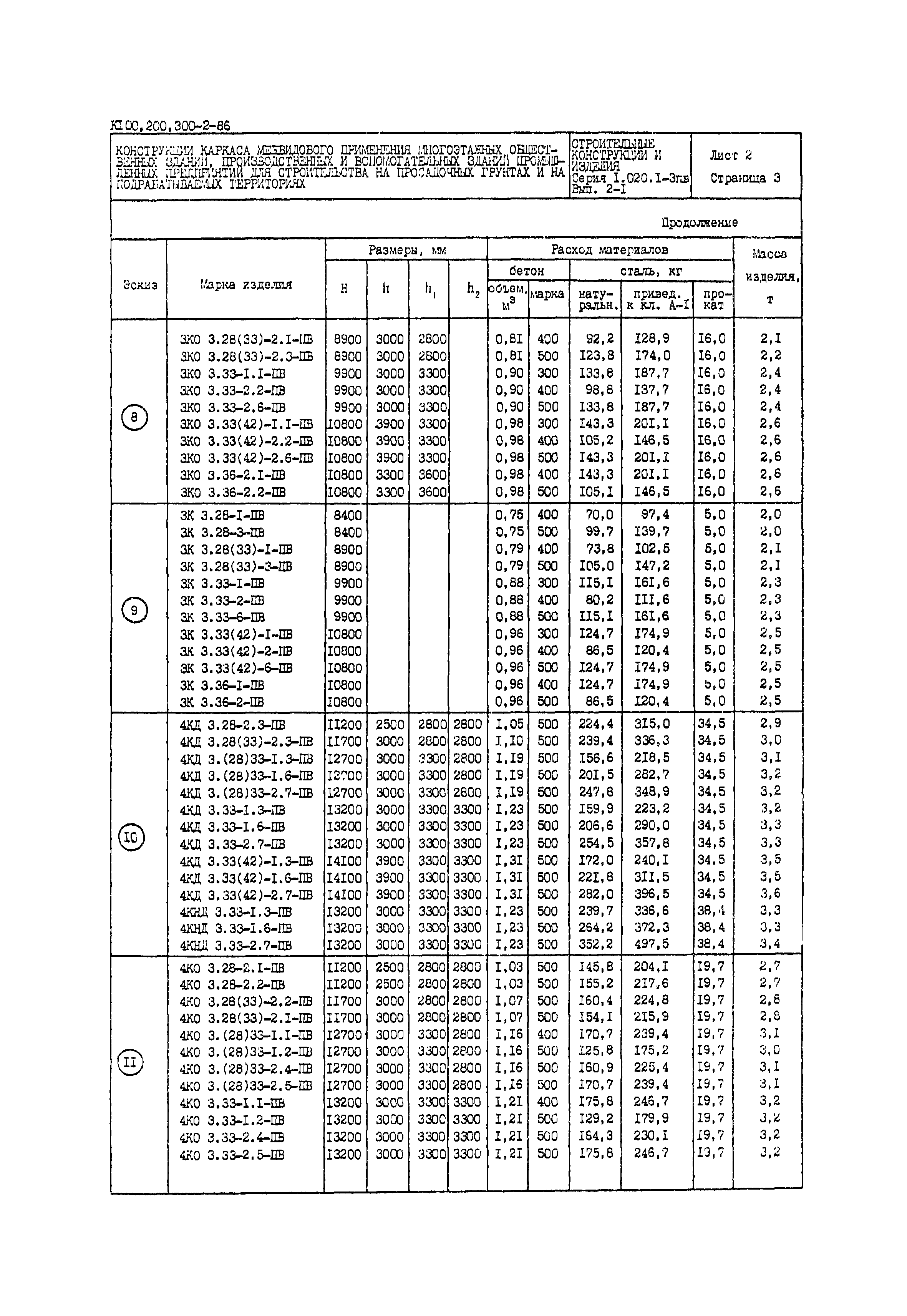 Серия 1.020.1-3пв