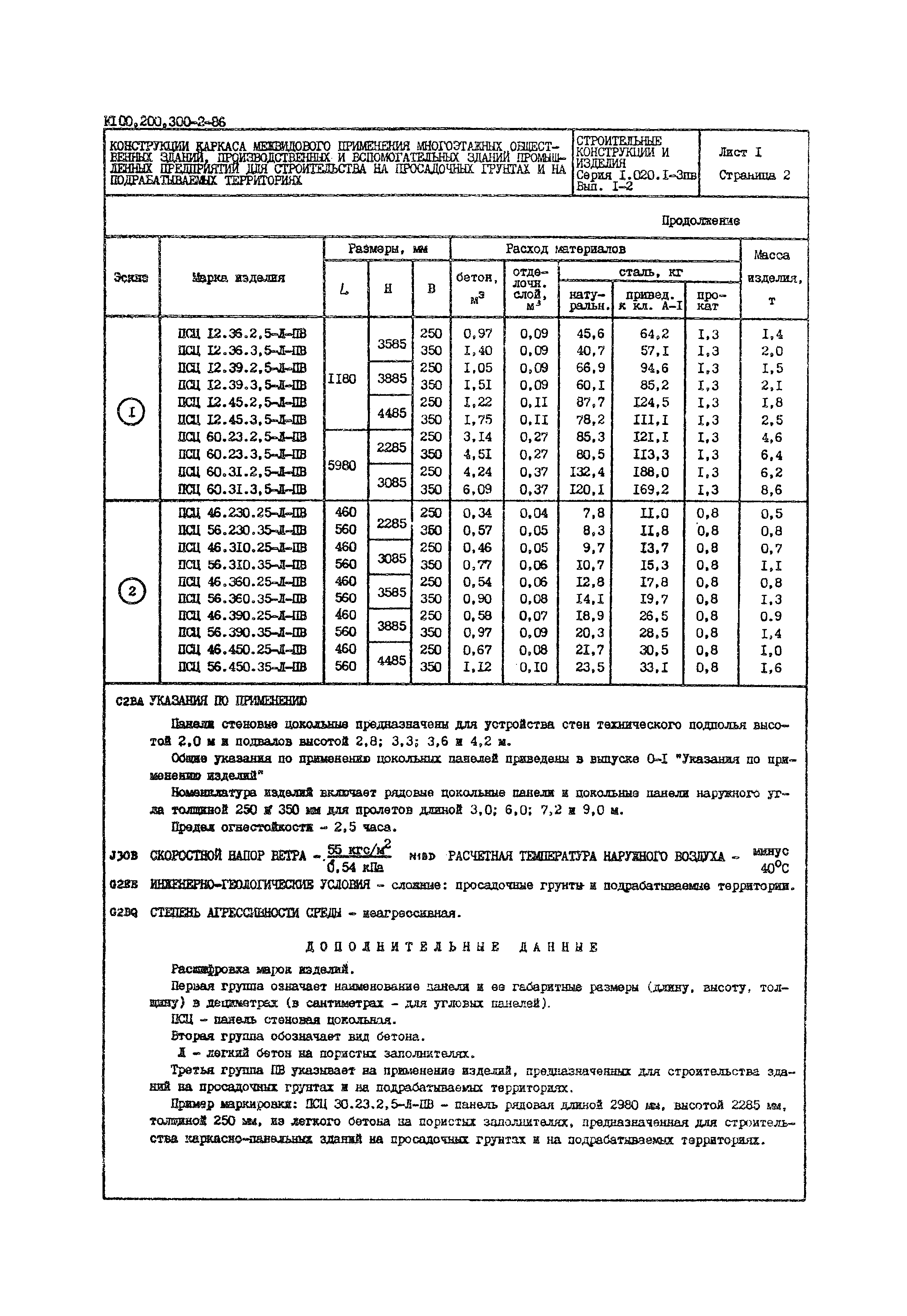 Серия 1.020.1-3пв