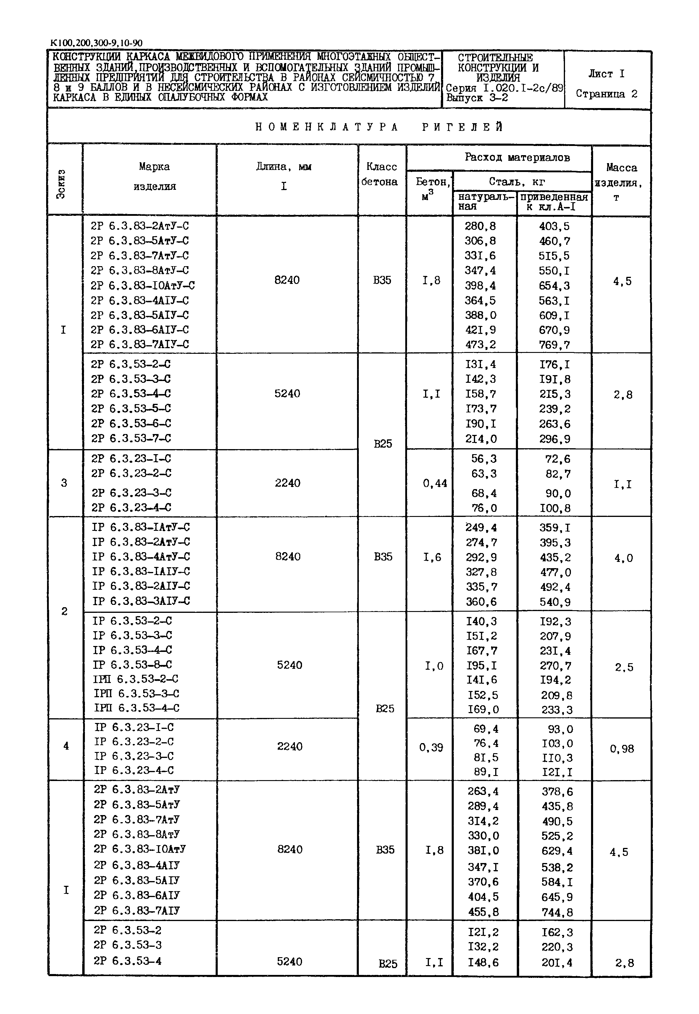 Серия 1.020.1-2с/89