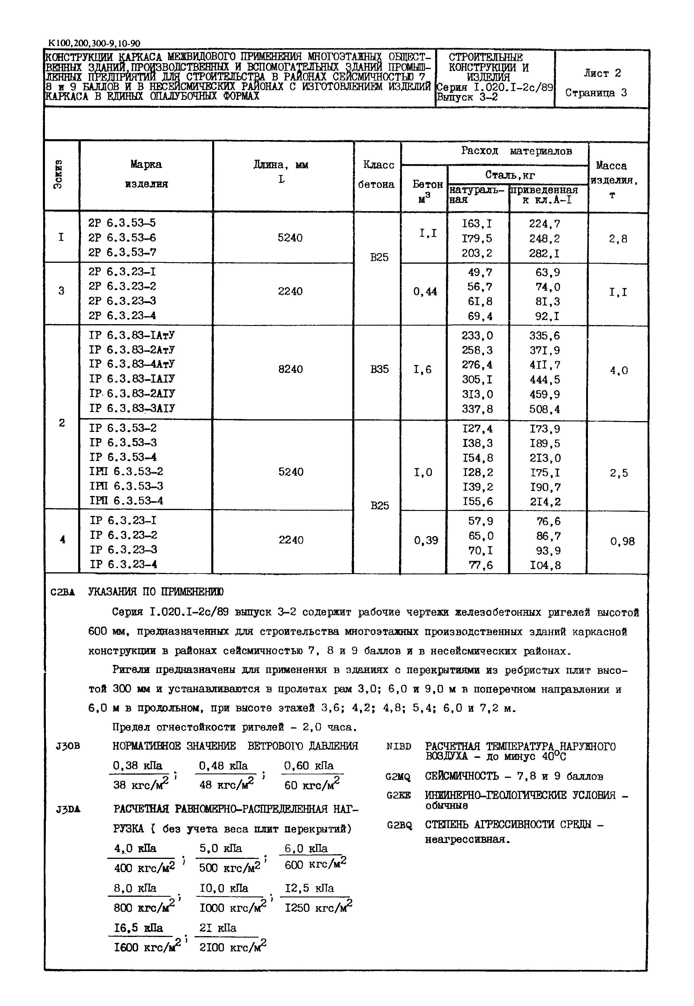 Серия 1.020.1-2с/89