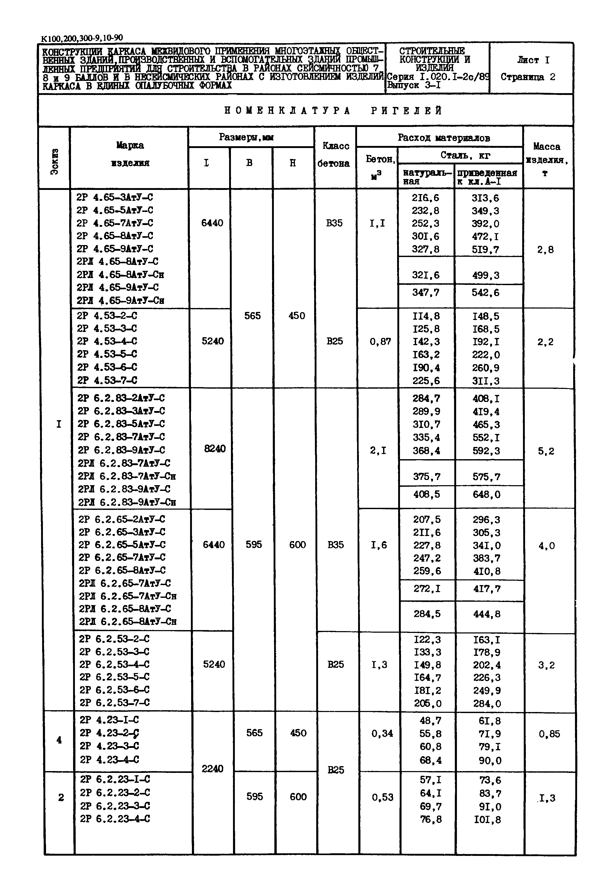 Серия 1.020.1-2с/89