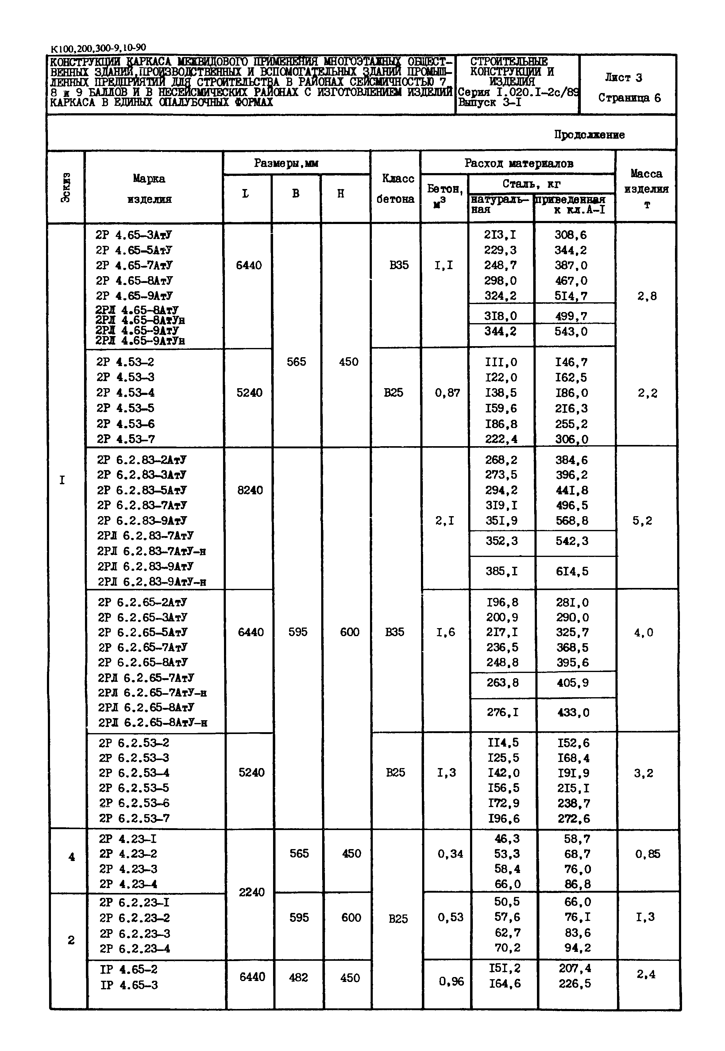 Серия 1.020.1-2с/89