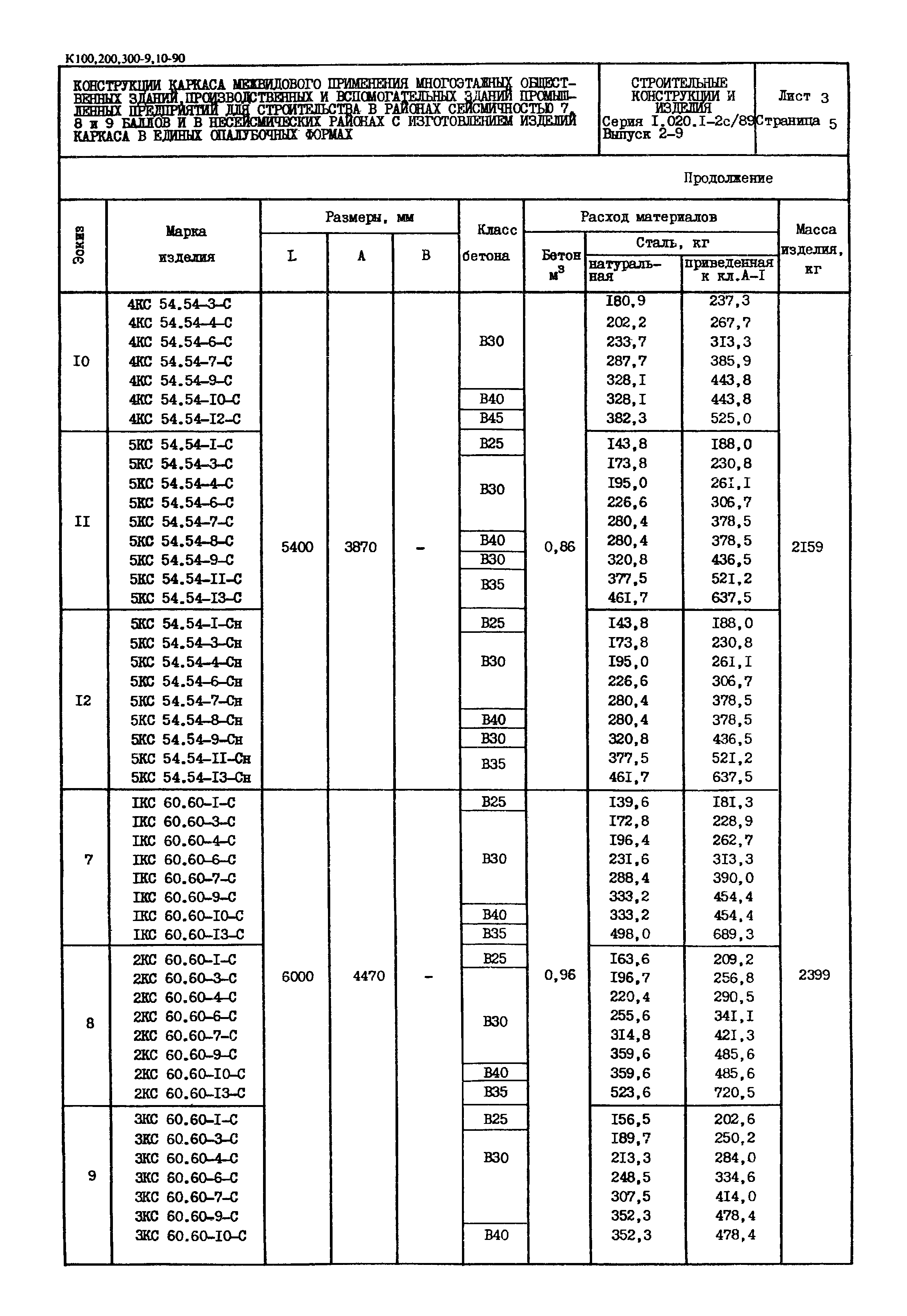 Серия 1.020.1-2с/89