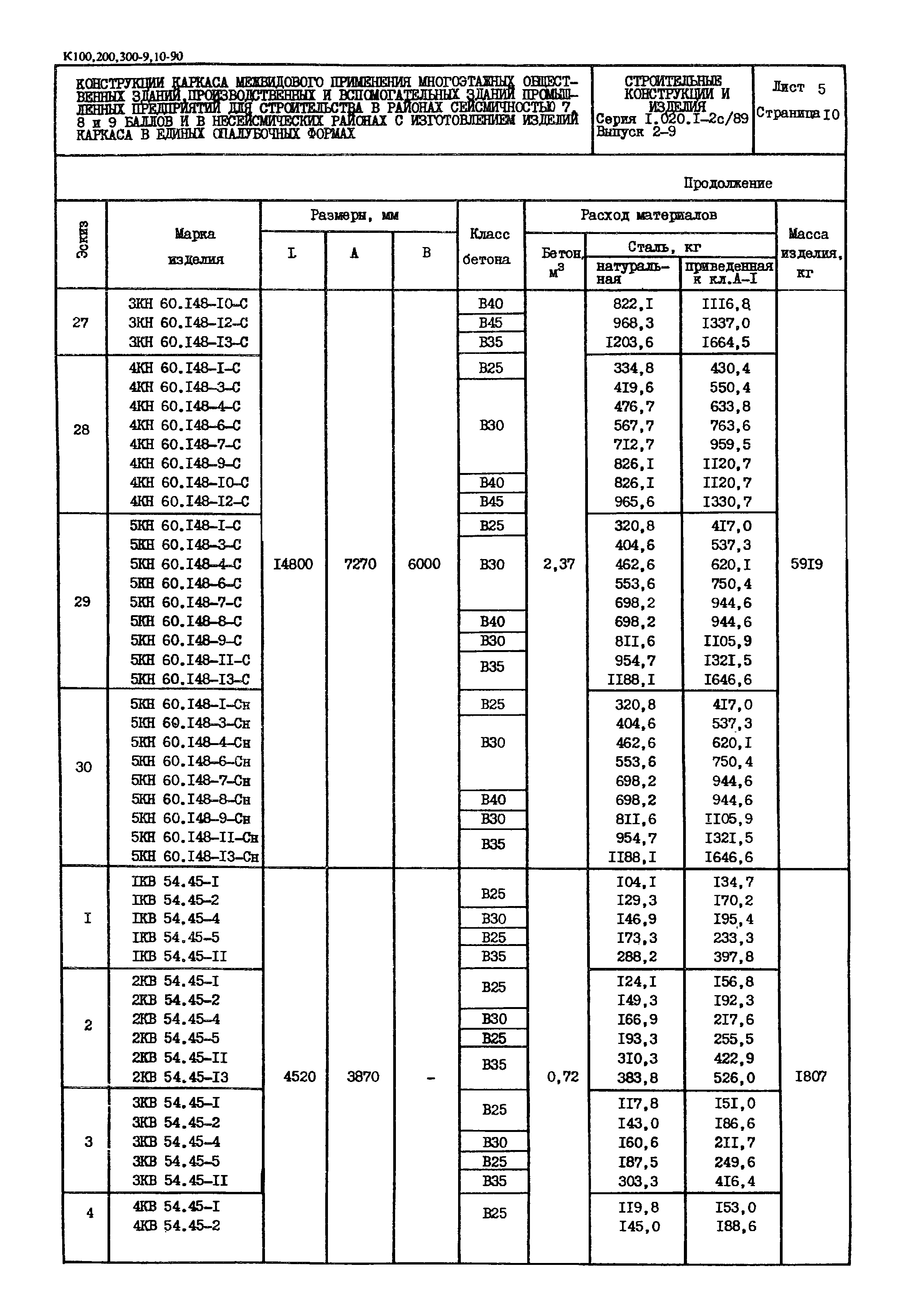 Серия 1.020.1-2с/89