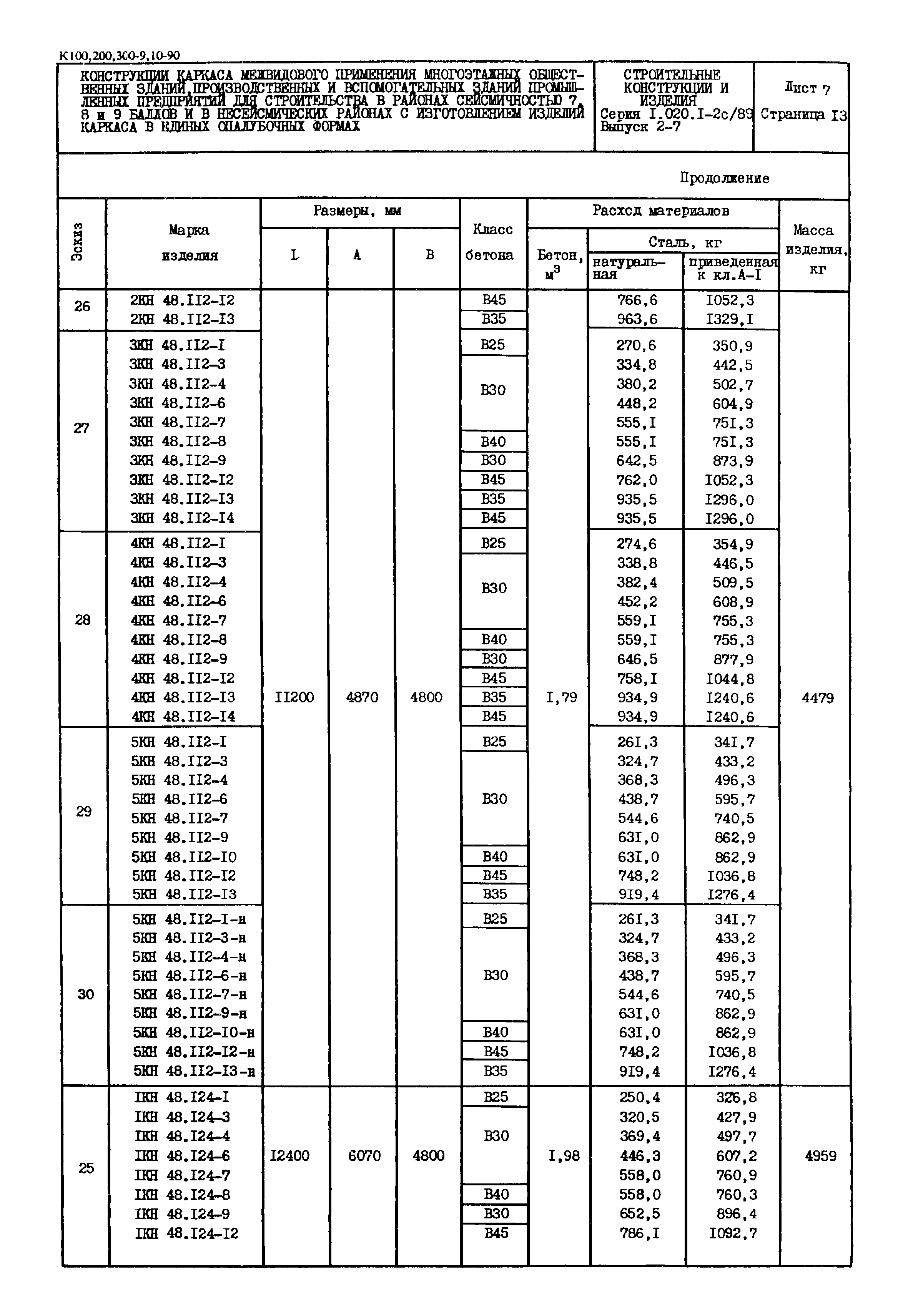 Серия 1.020.1-2с/89