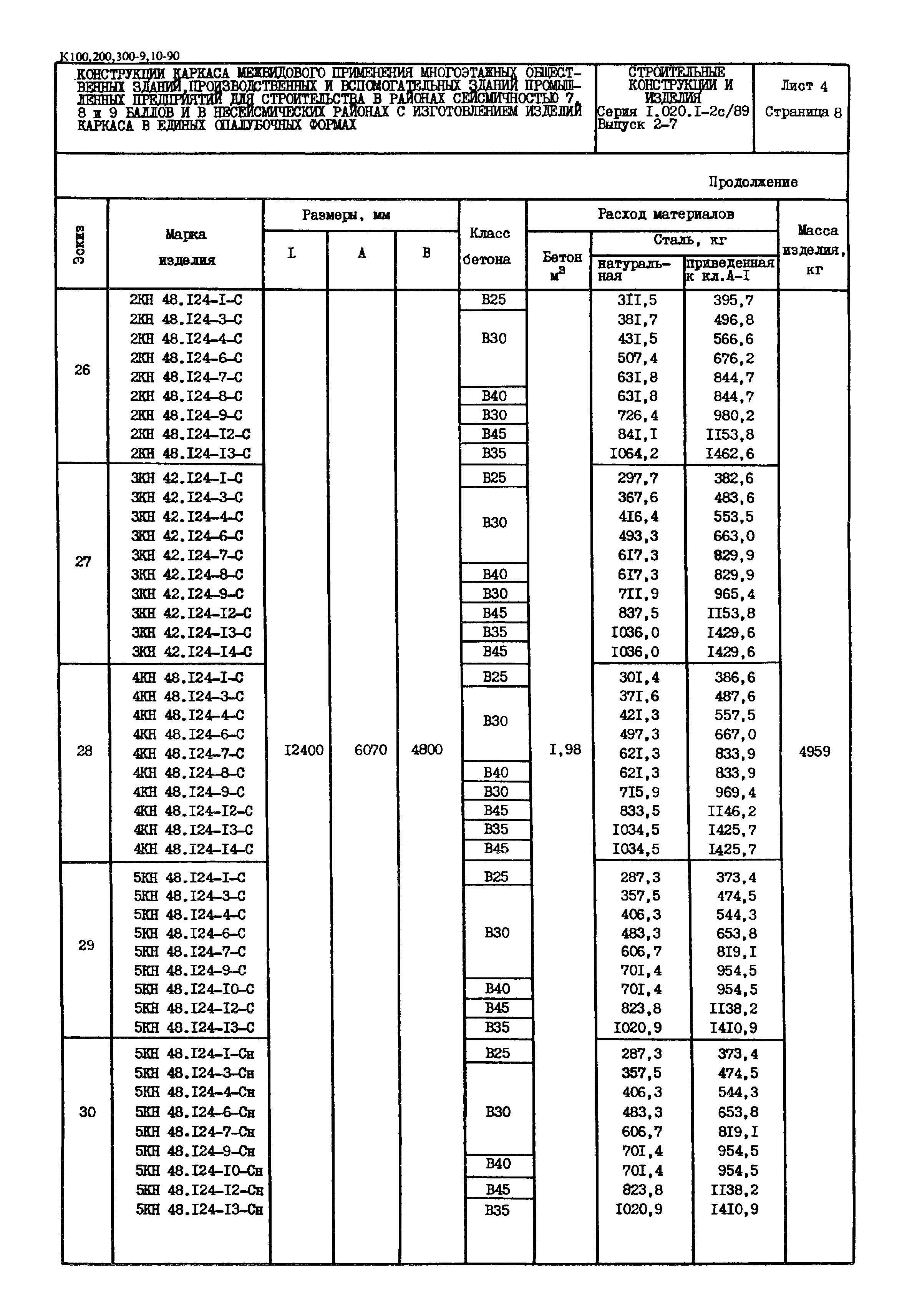 Серия 1.020.1-2с/89