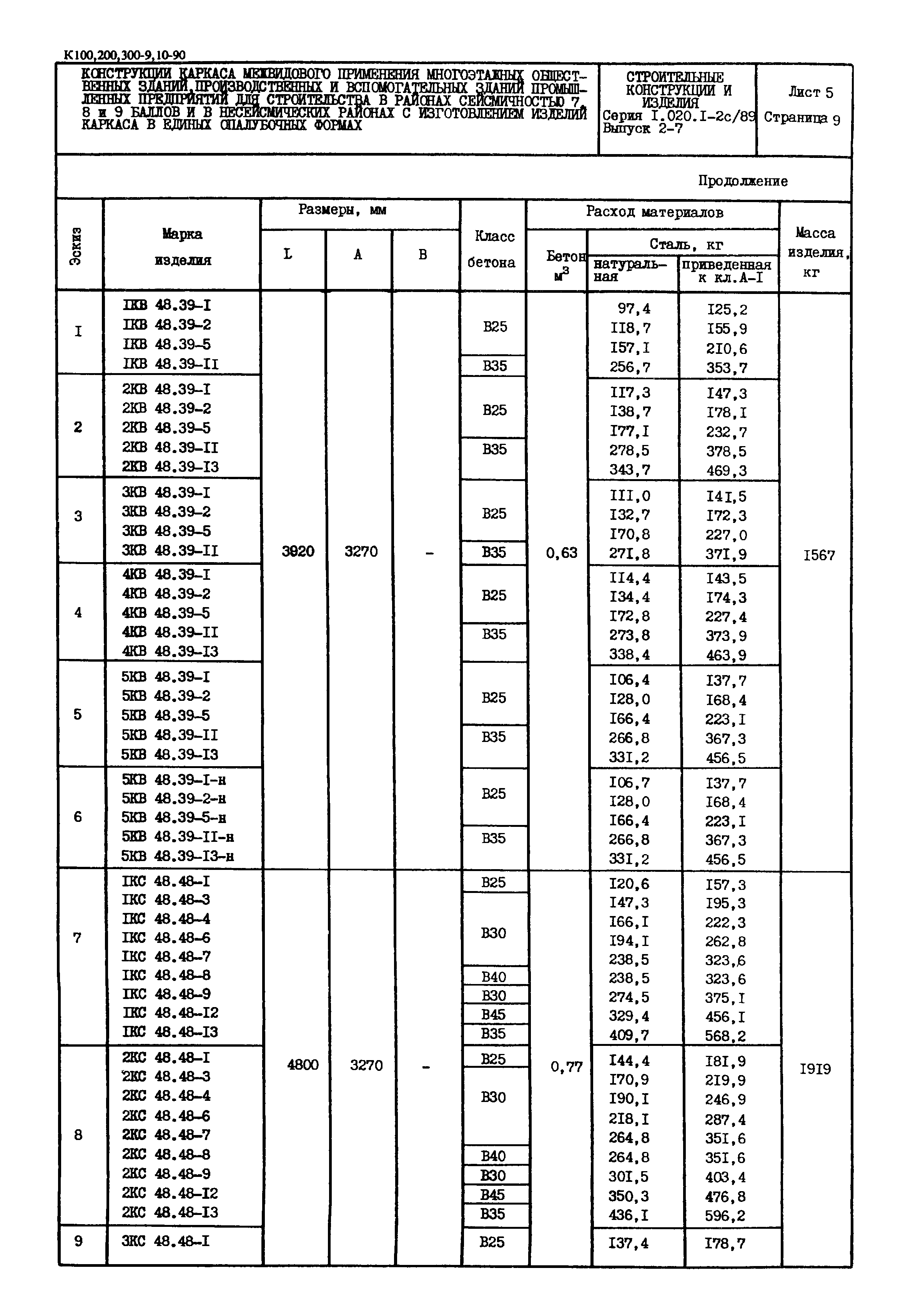 Серия 1.020.1-2с/89