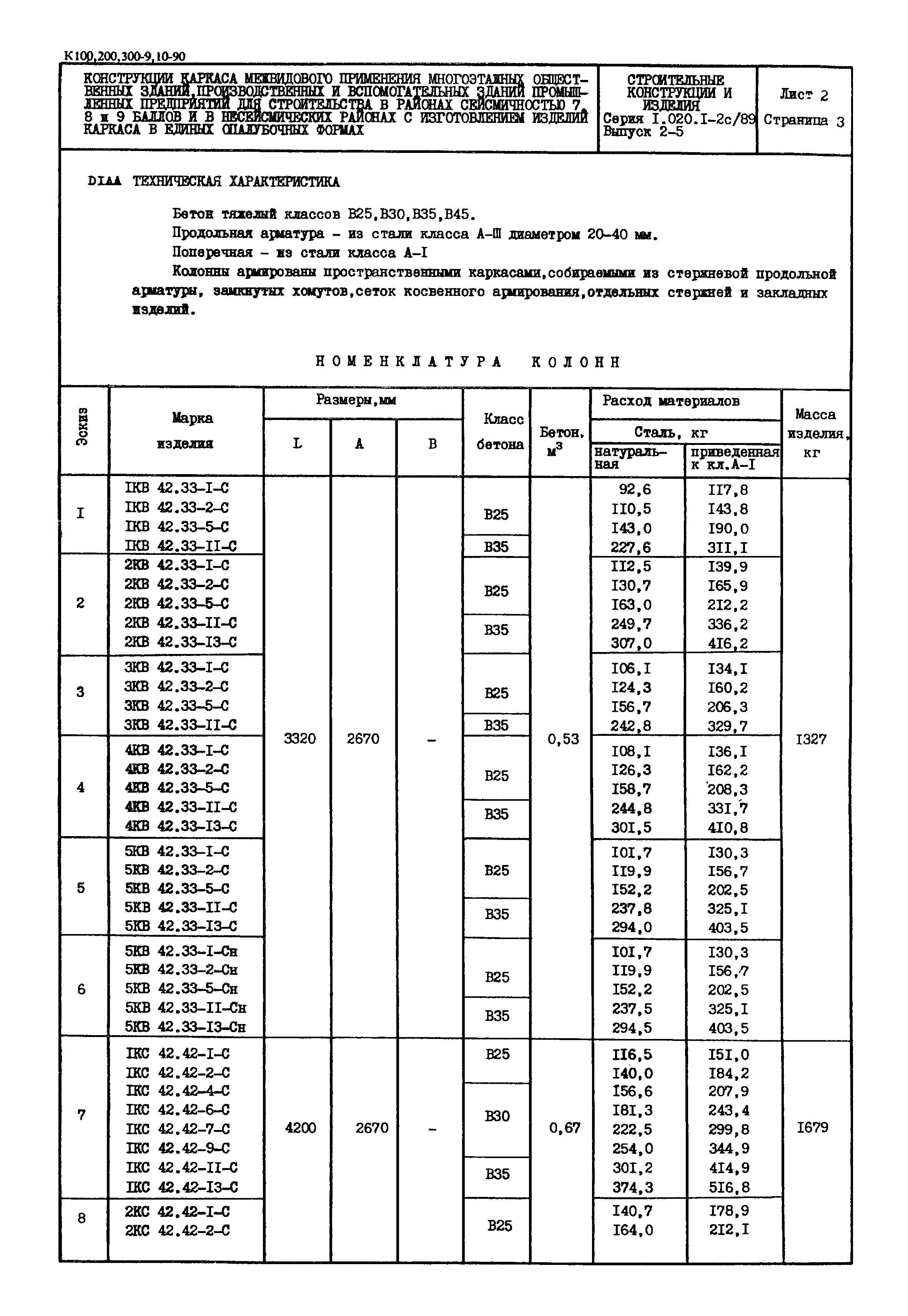 Серия 1.020.1-2с/89