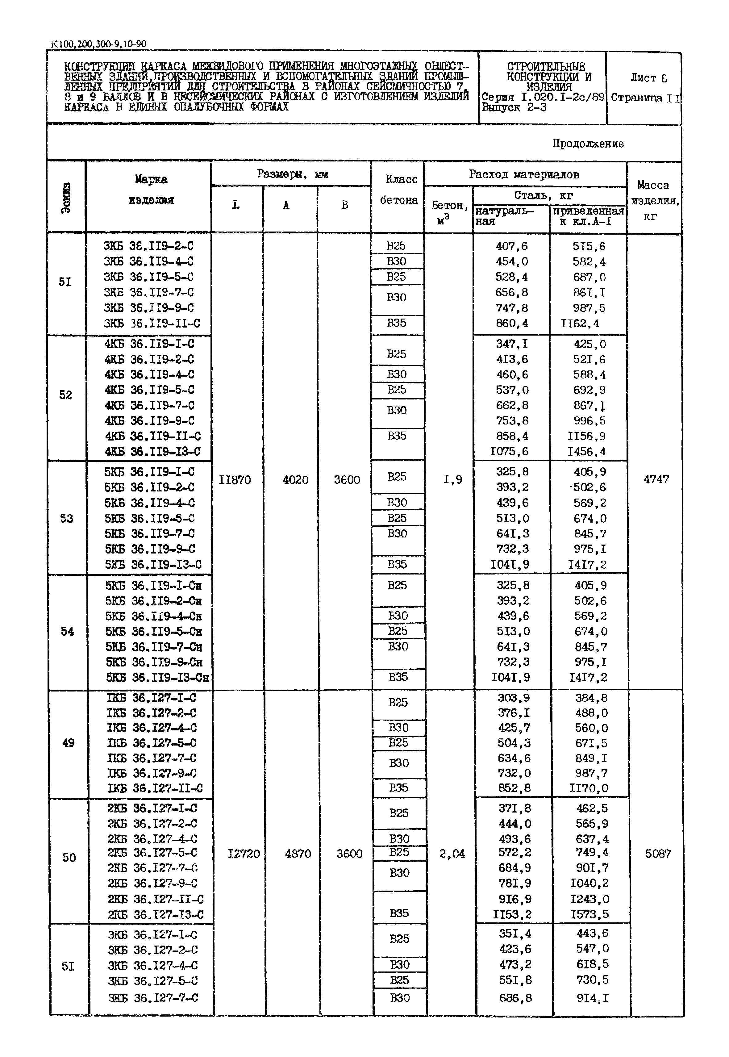 Серия 1.020.1-2с/89