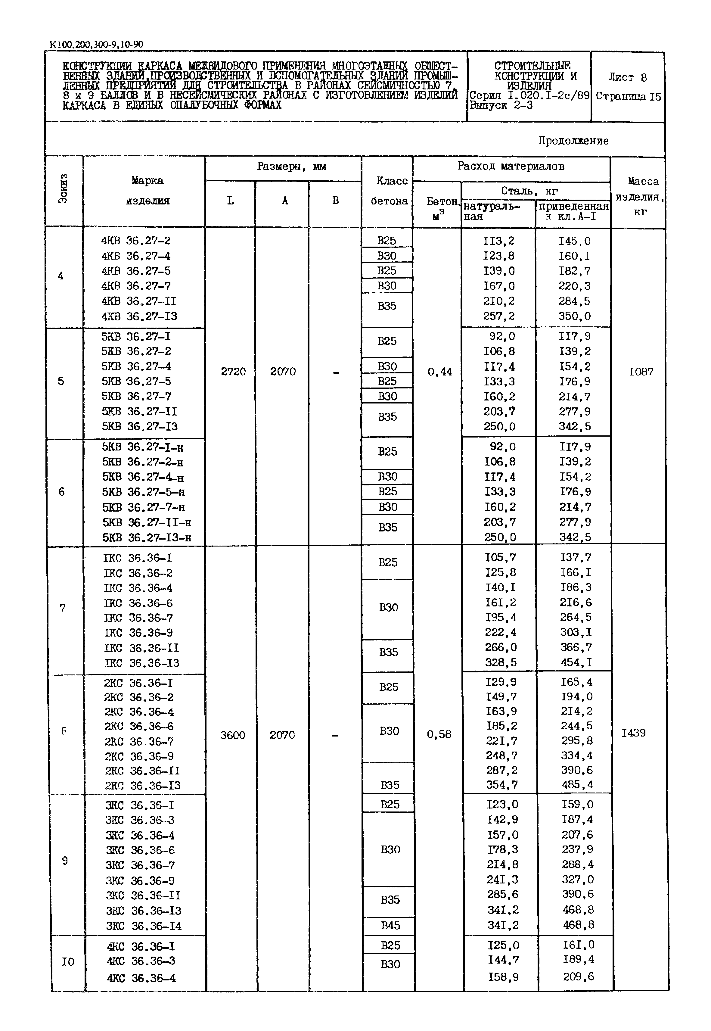 Серия 1.020.1-2с/89