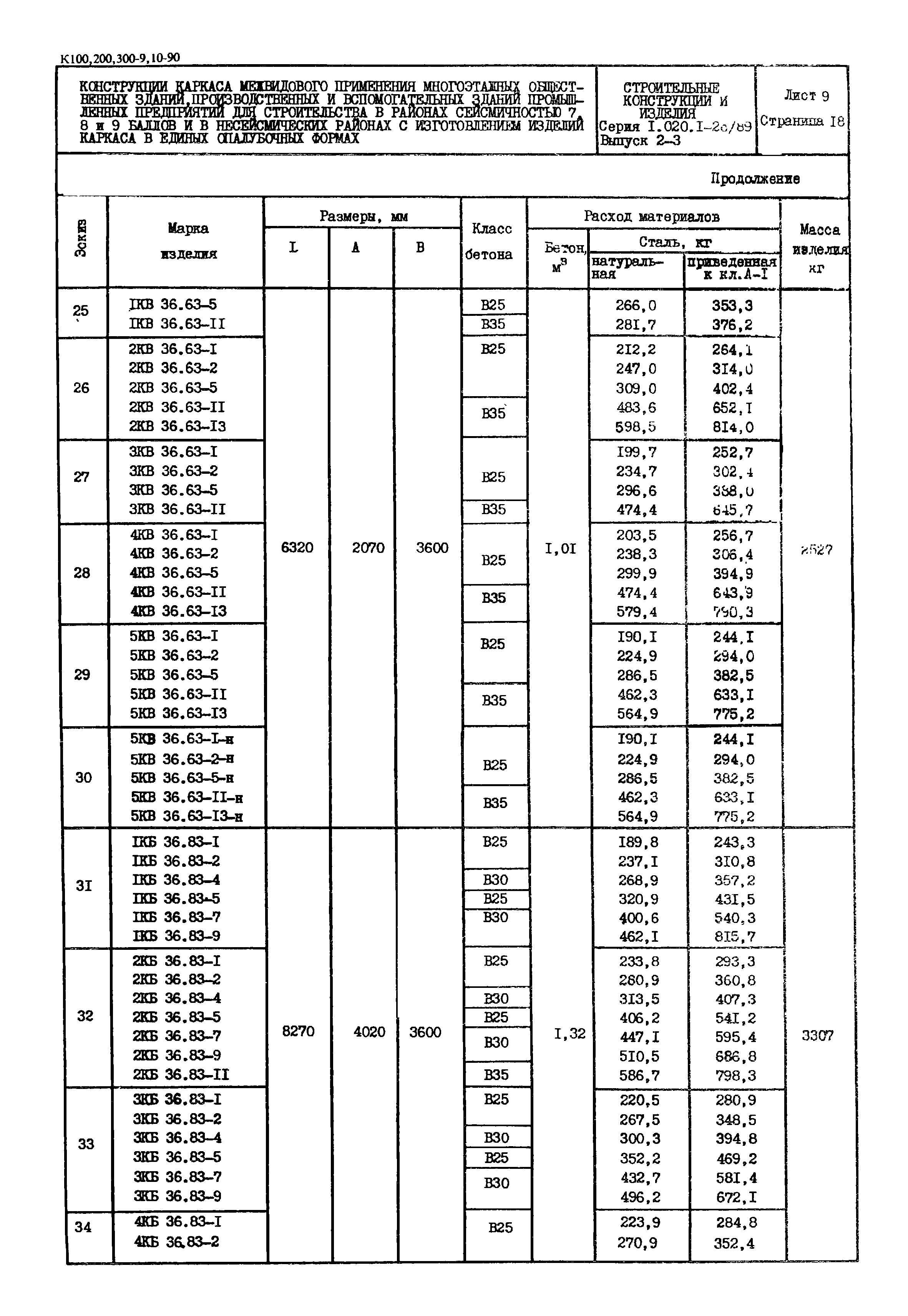 Серия 1.020.1-2с/89