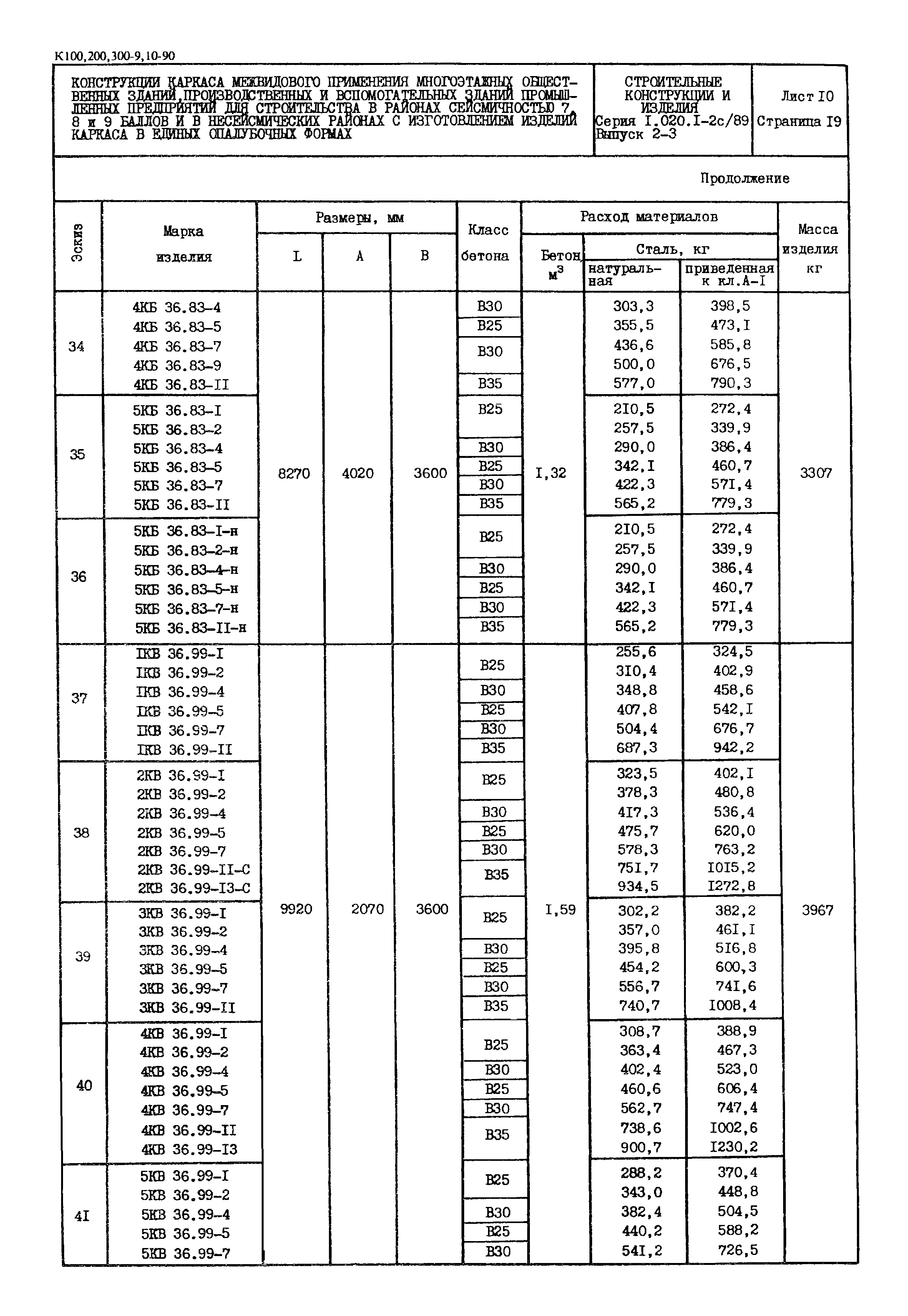 Серия 1.020.1-2с/89