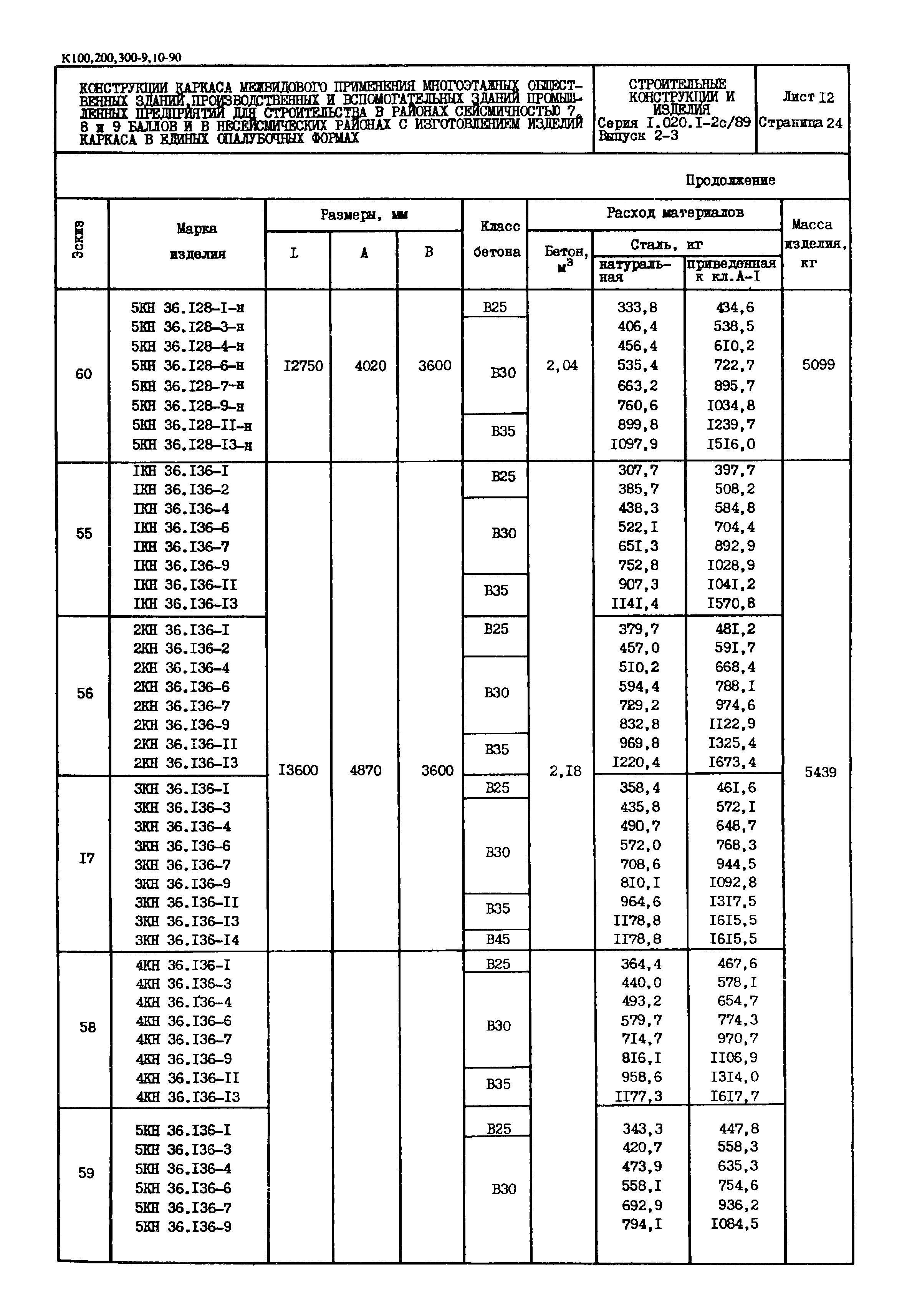 Серия 1.020.1-2с/89