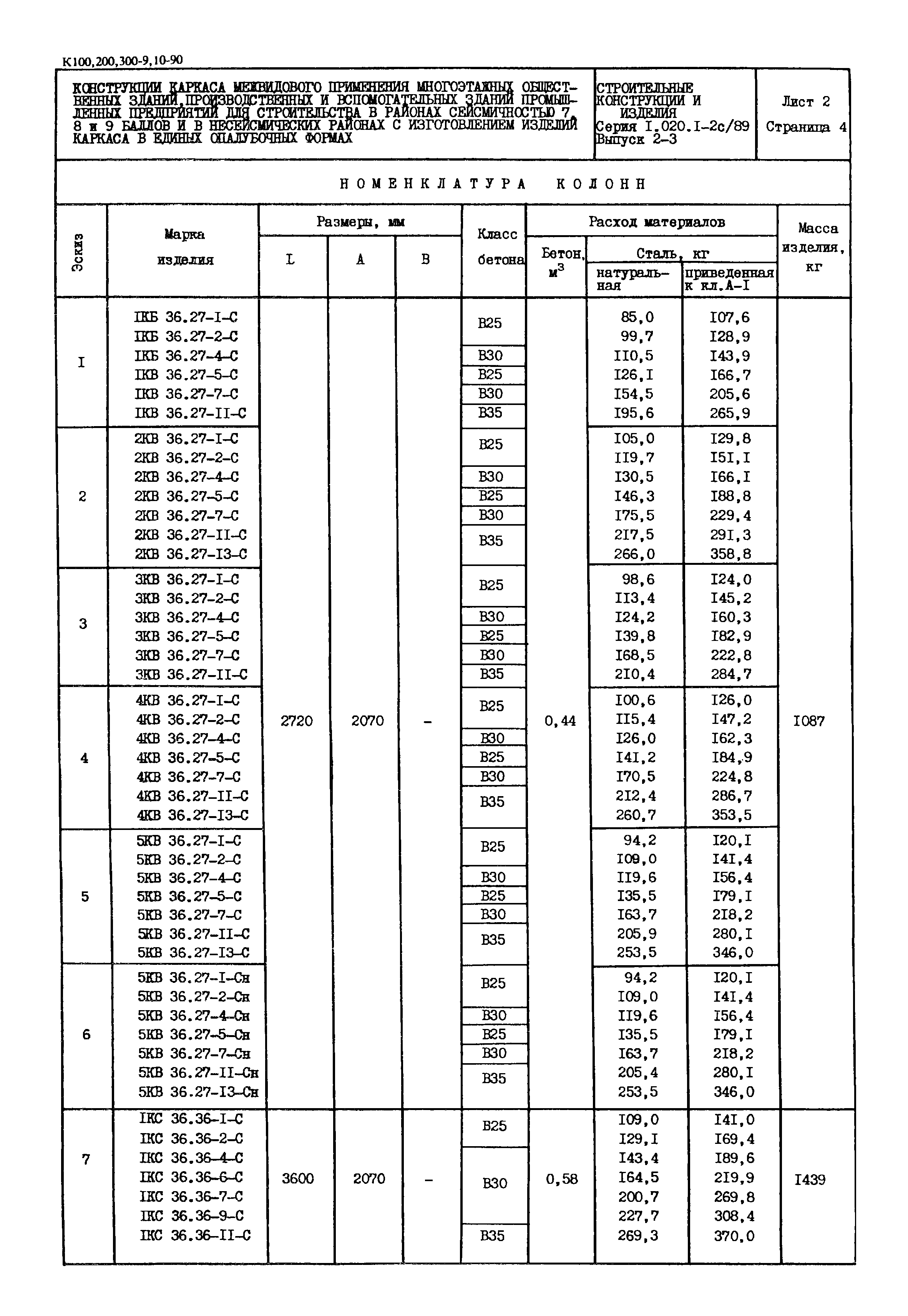 Серия 1.020.1-2с/89