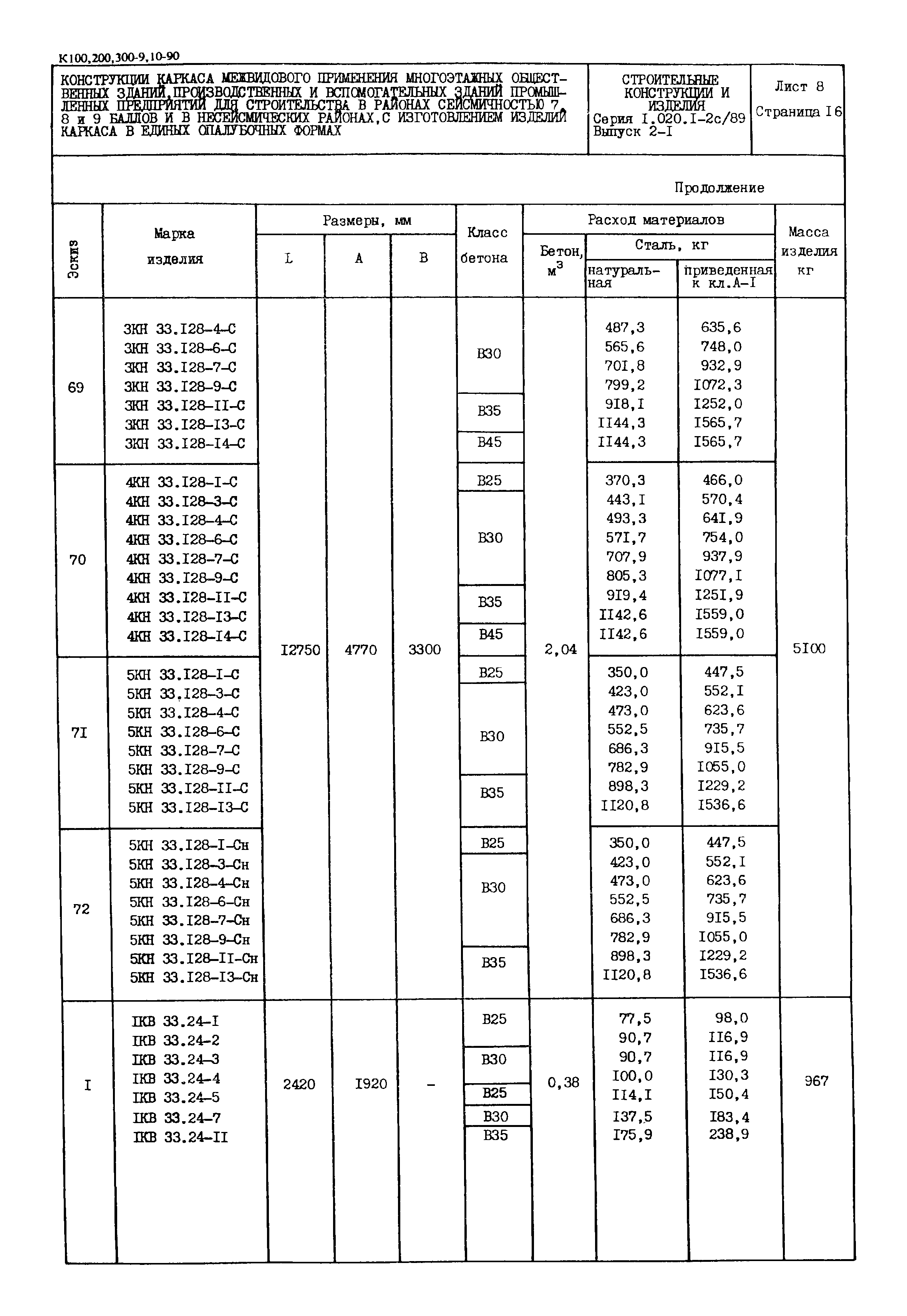 Серия 1.020.1-2с/89