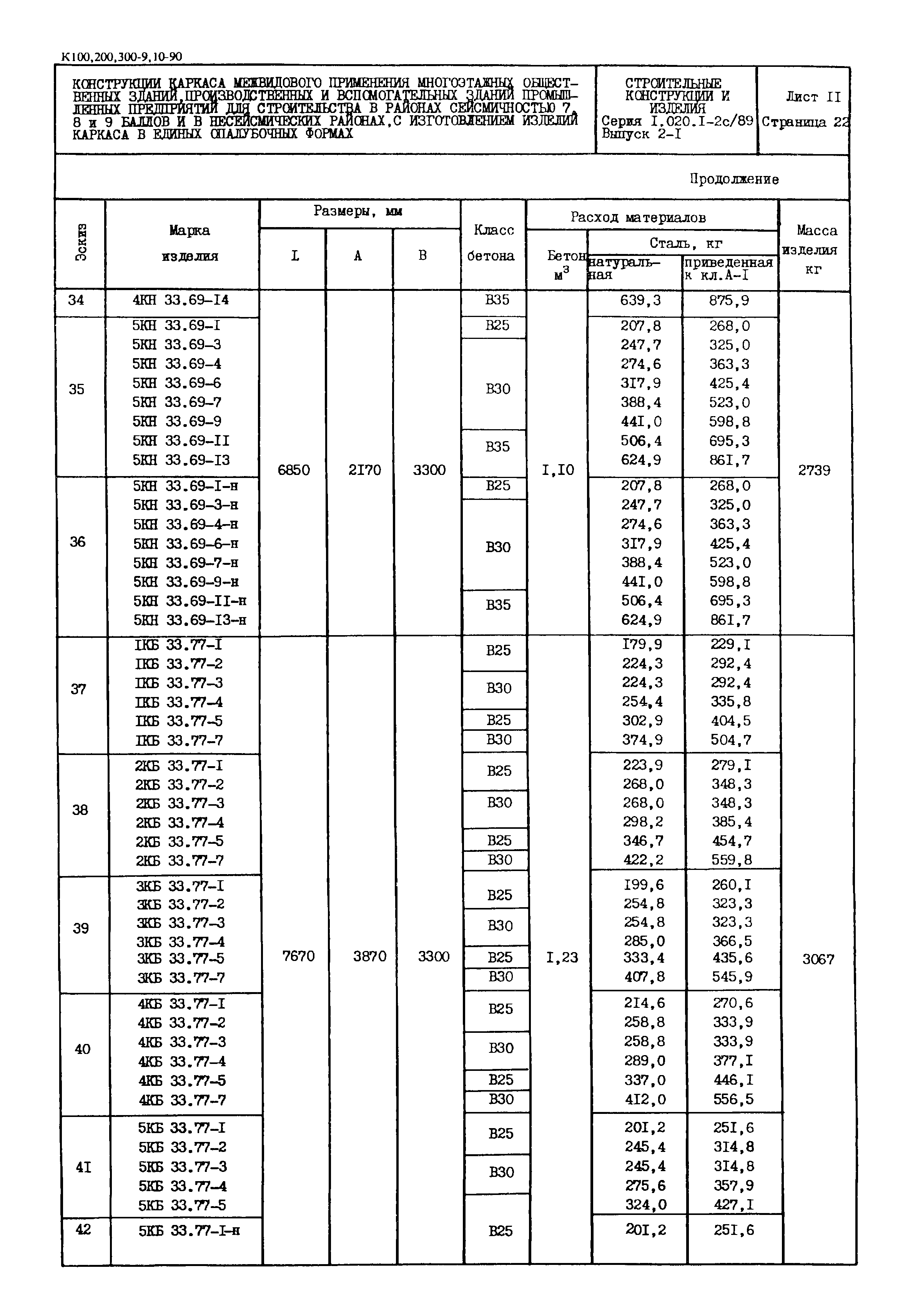 Серия 1.020.1-2с/89