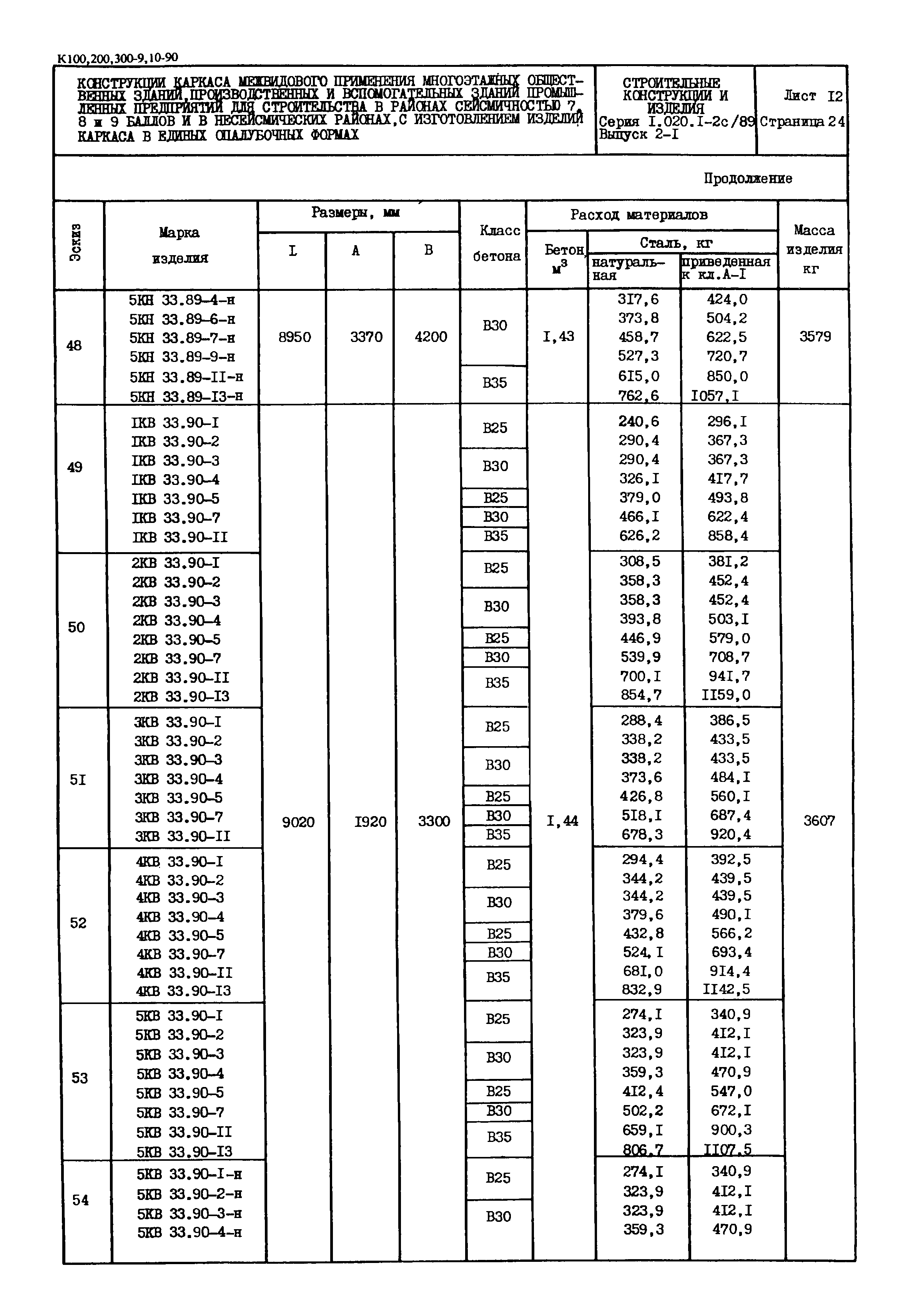 Серия 1.020.1-2с/89