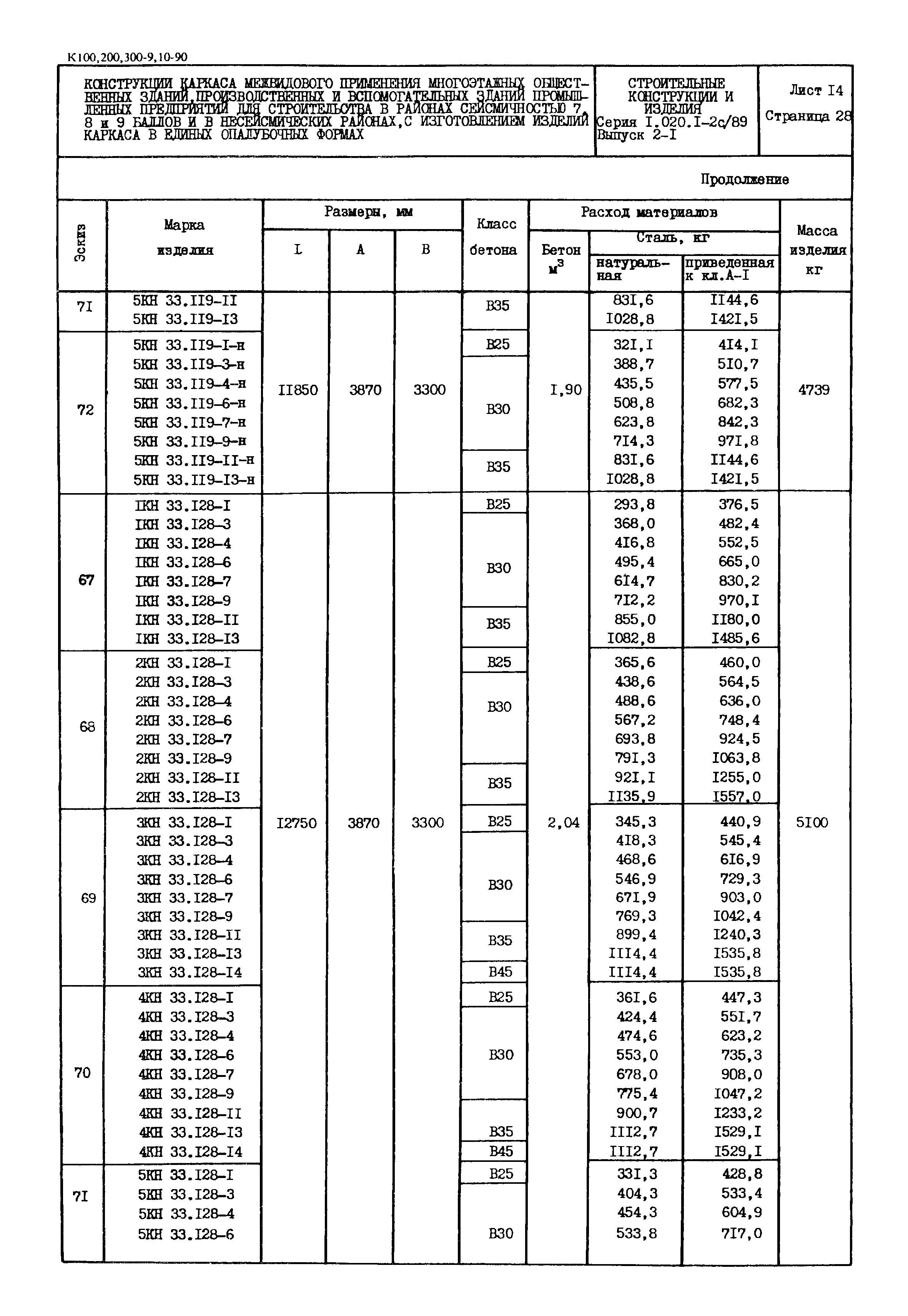 Серия 1.020.1-2с/89