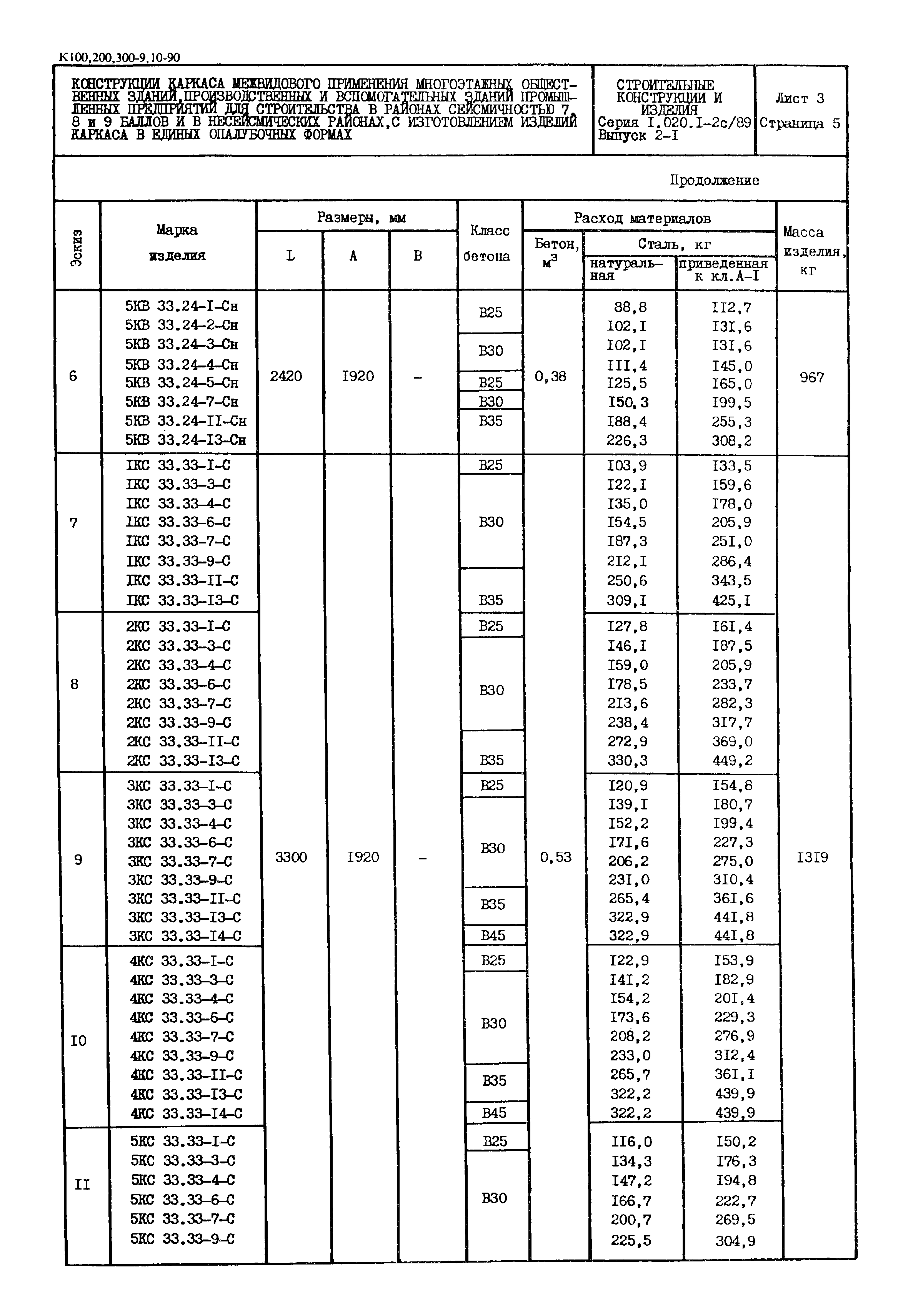 Серия 1.020.1-2с/89