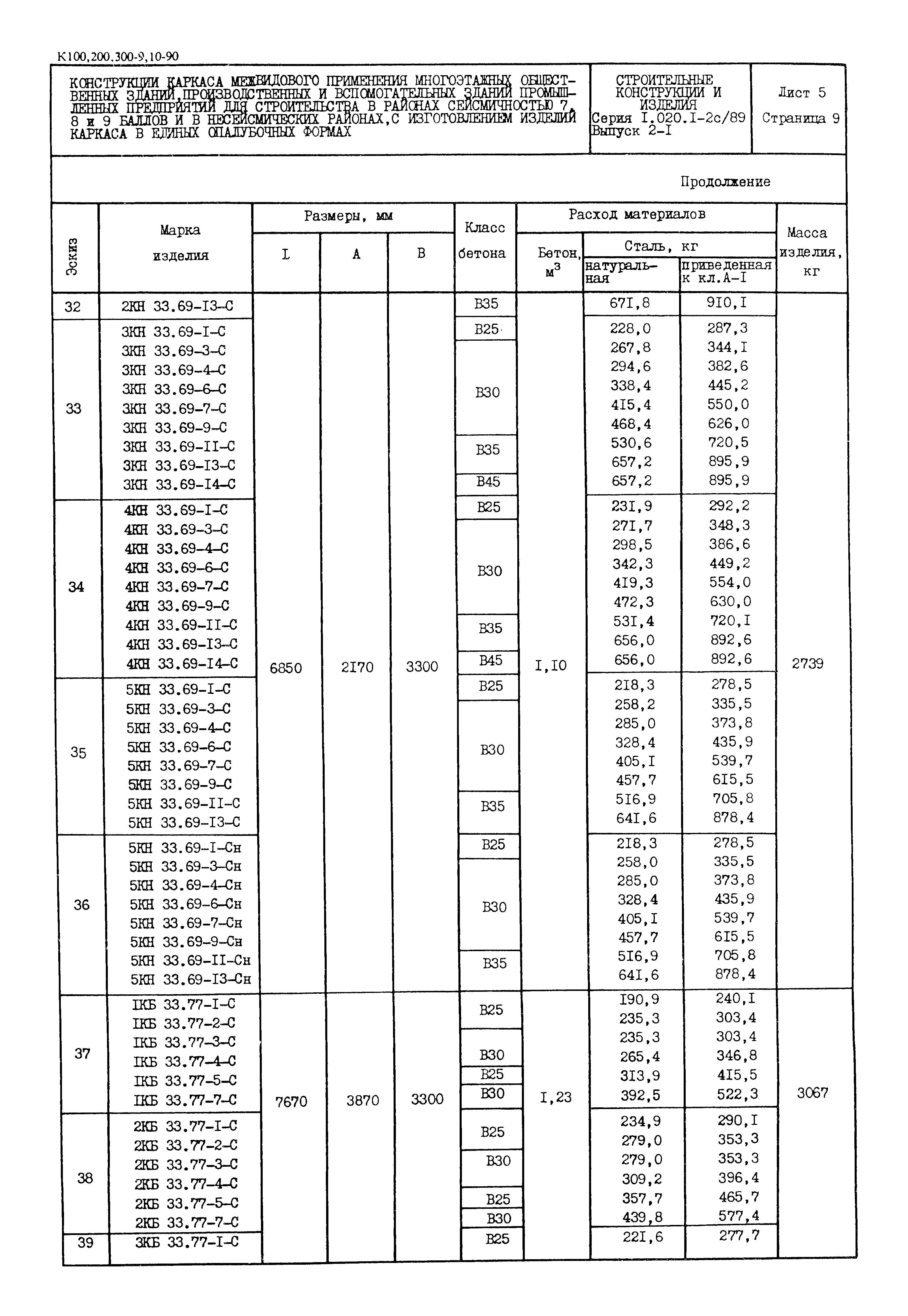 Серия 1.020.1-2с/89