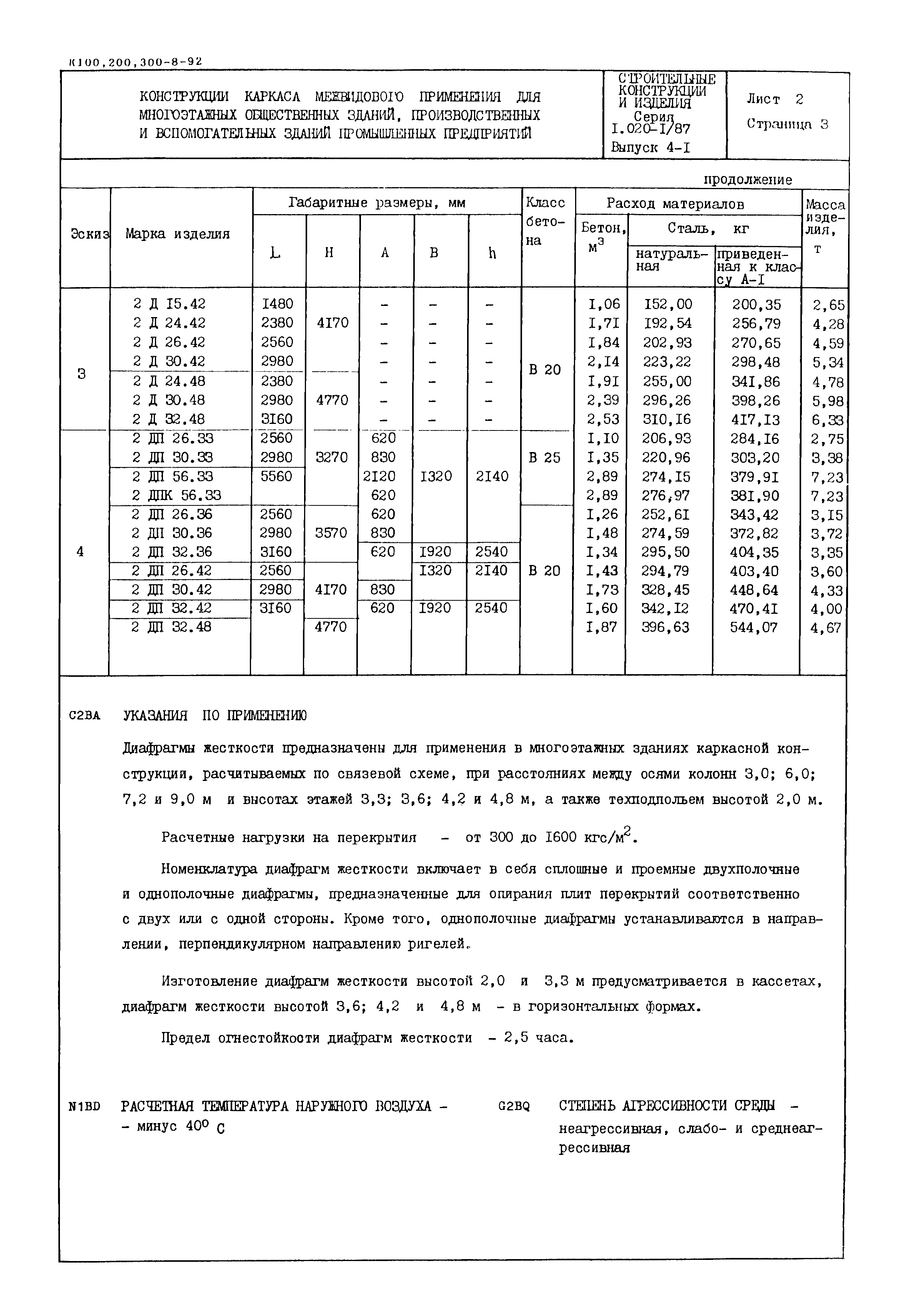 Серия 1.020-1/87