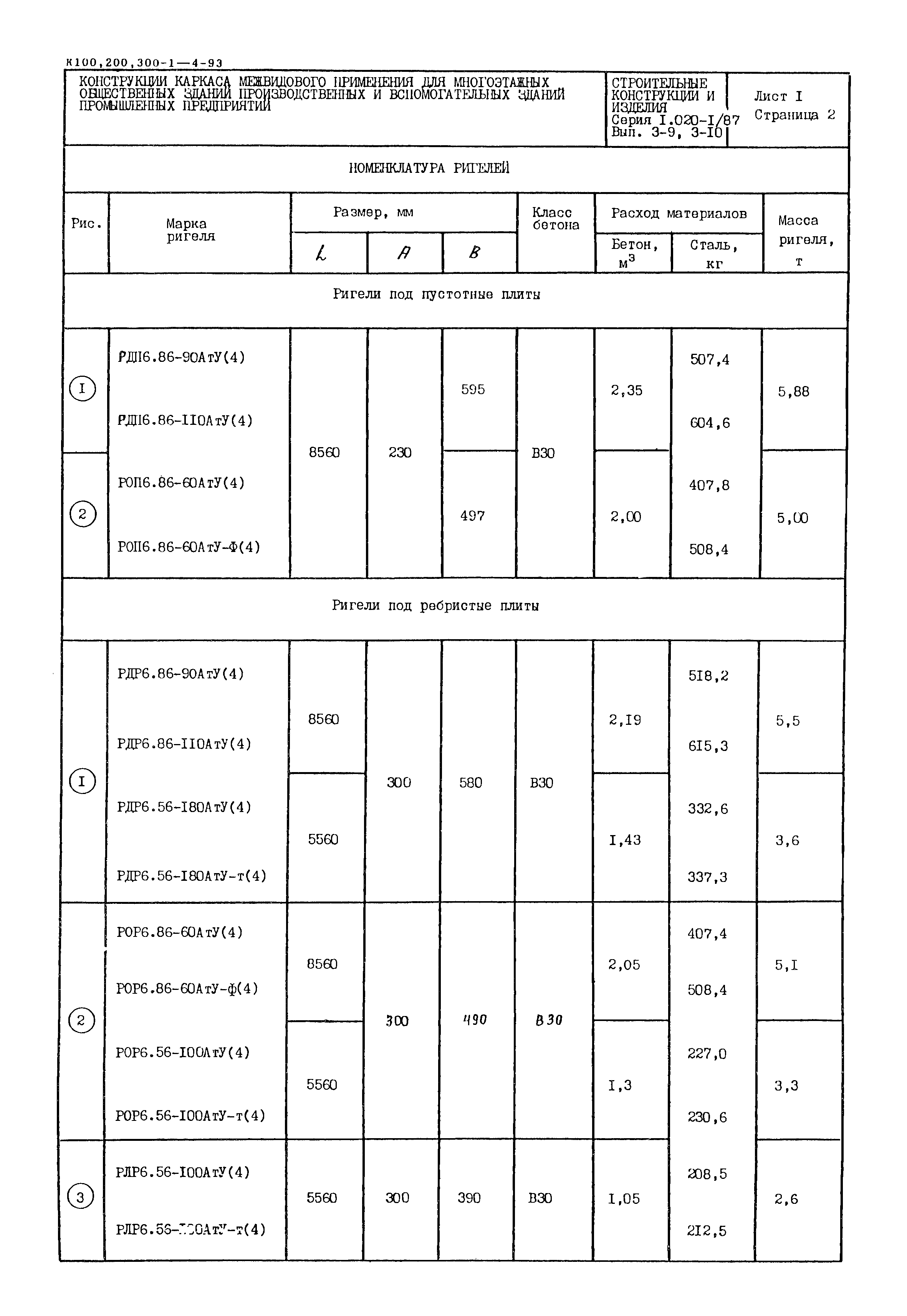 Серия 1.020-1/87