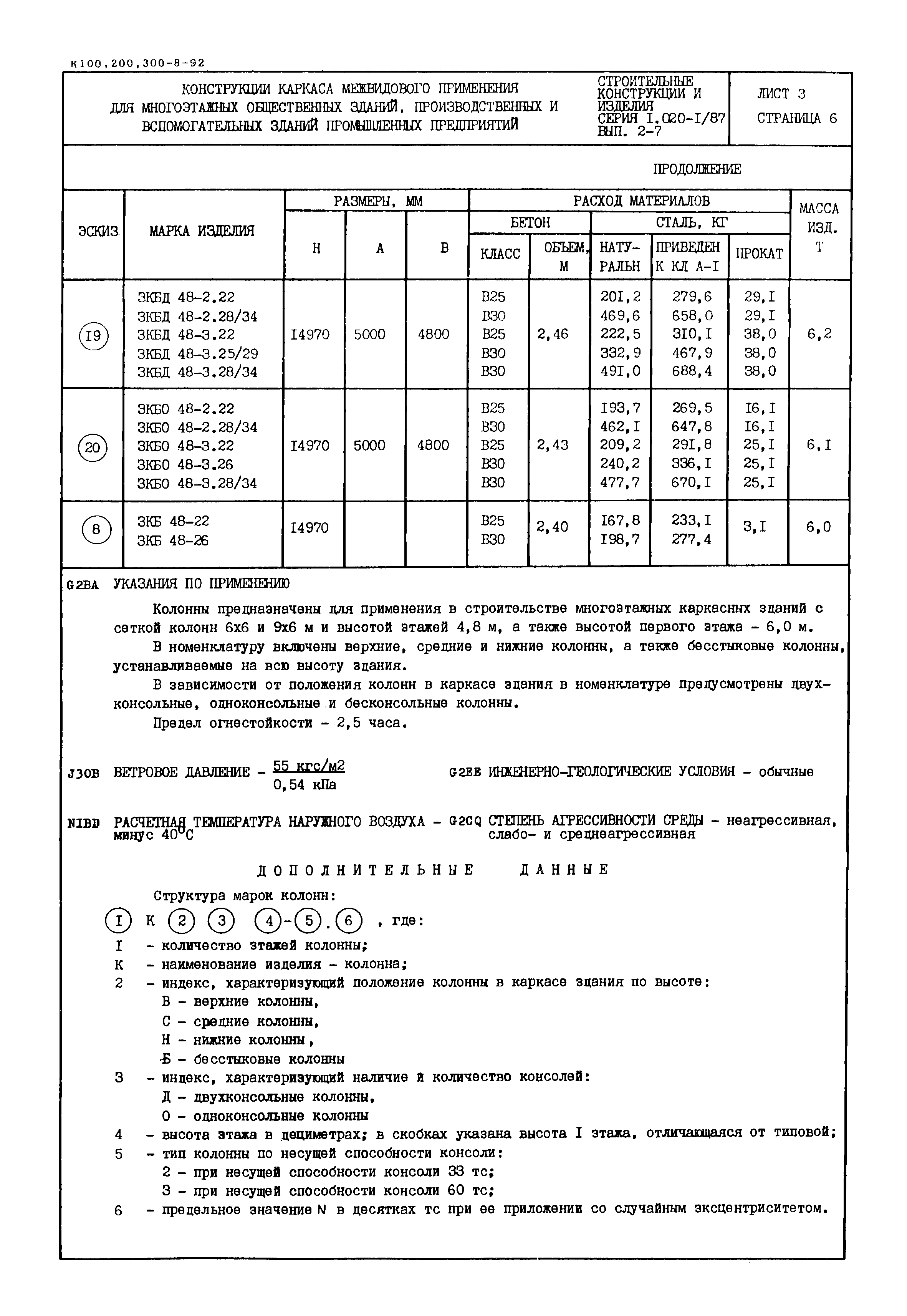 Серия 1.020-1/87