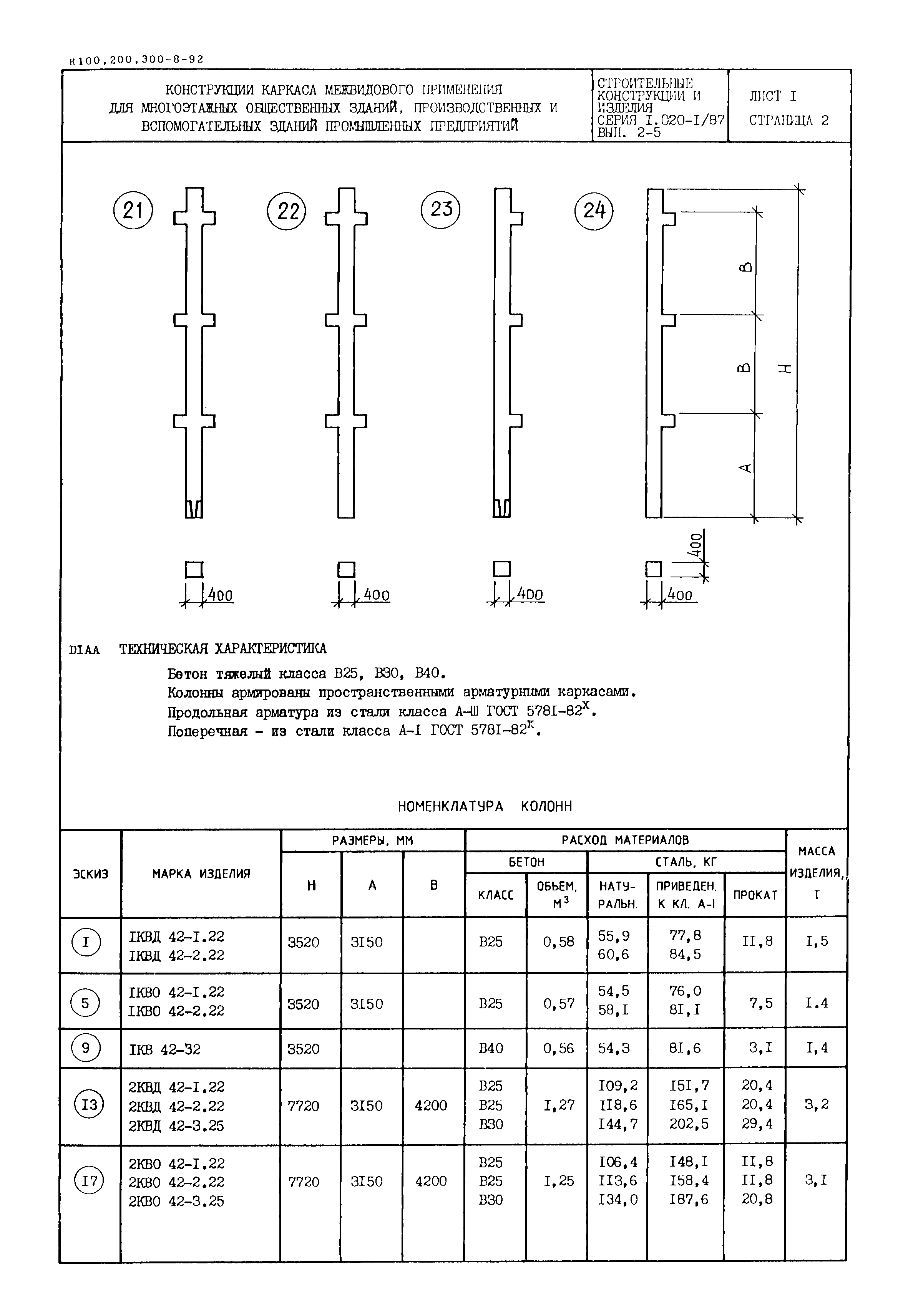 Серия 1.020-1/87