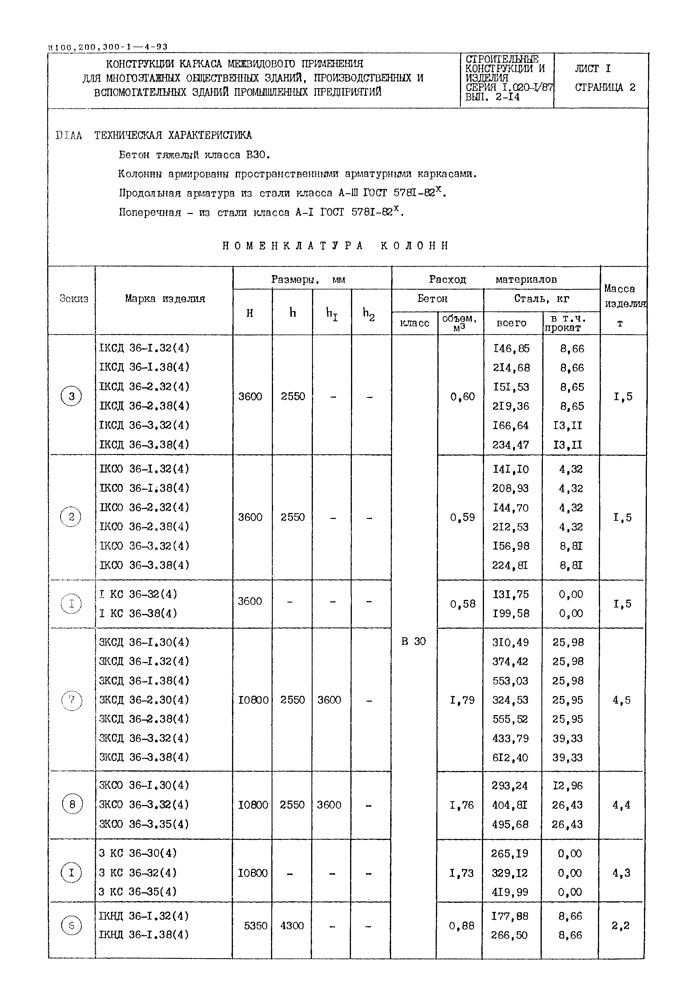 Серия 1.020-1/87