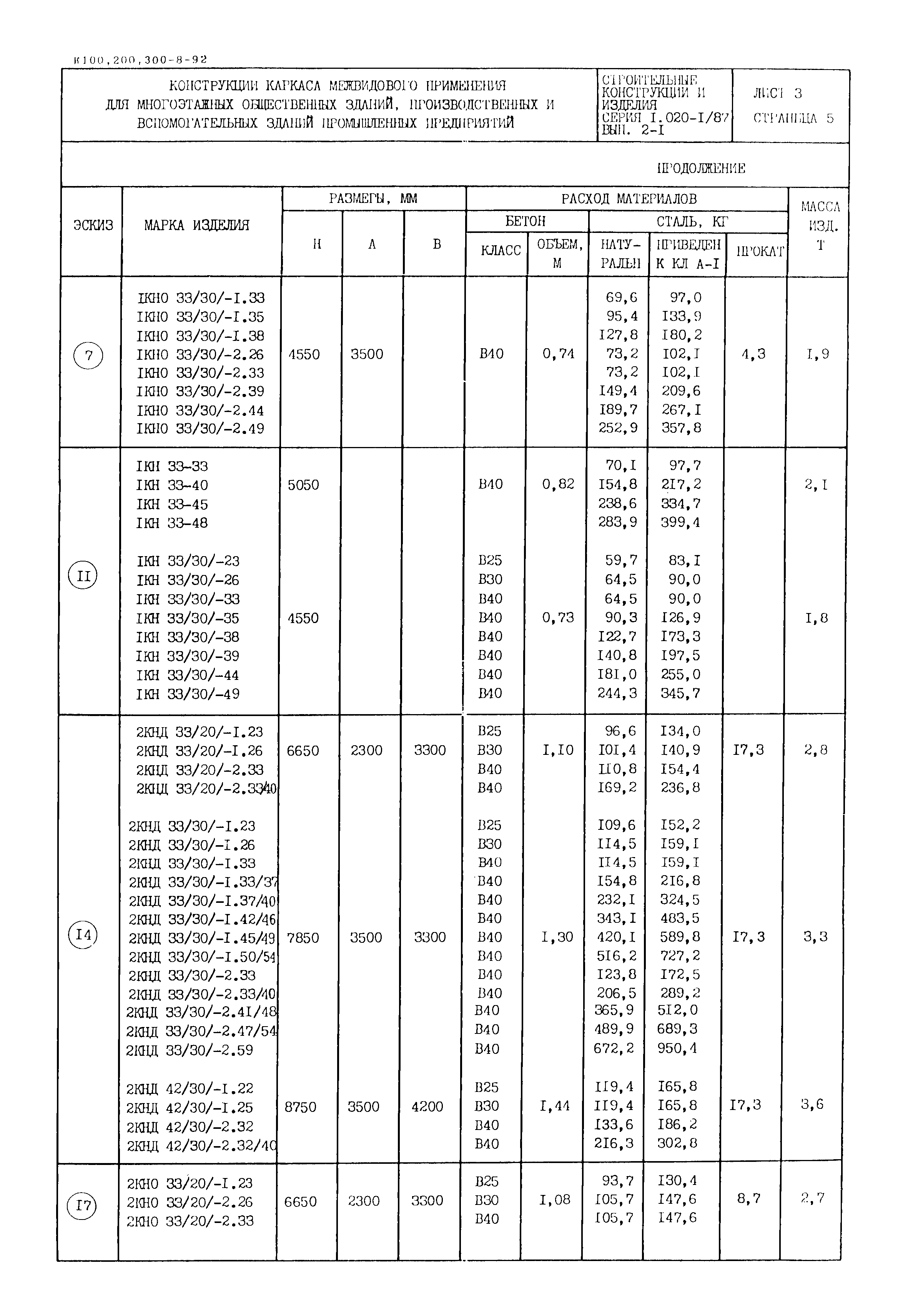 Серия 1.020-1/87