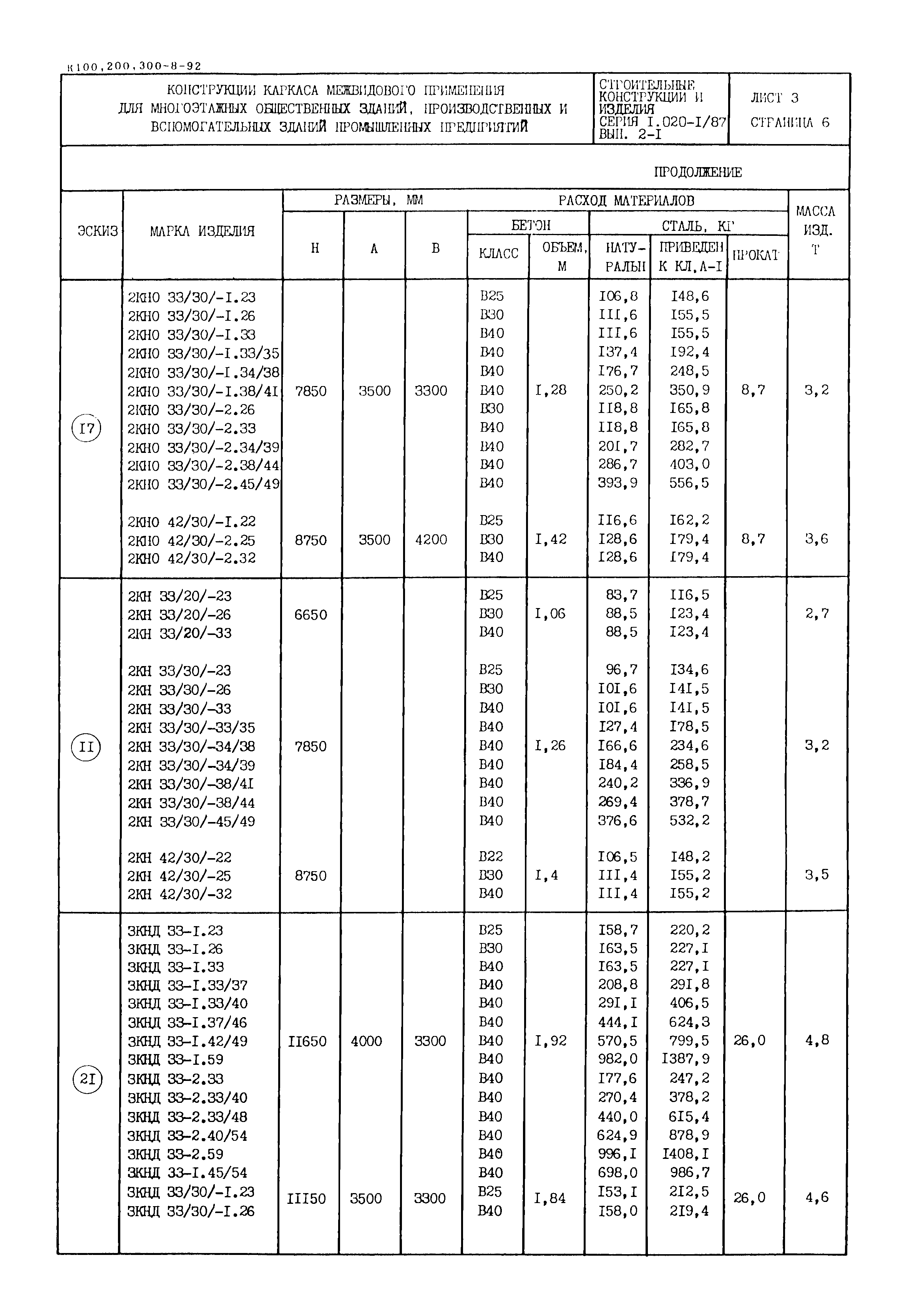 Серия 1.020-1/87