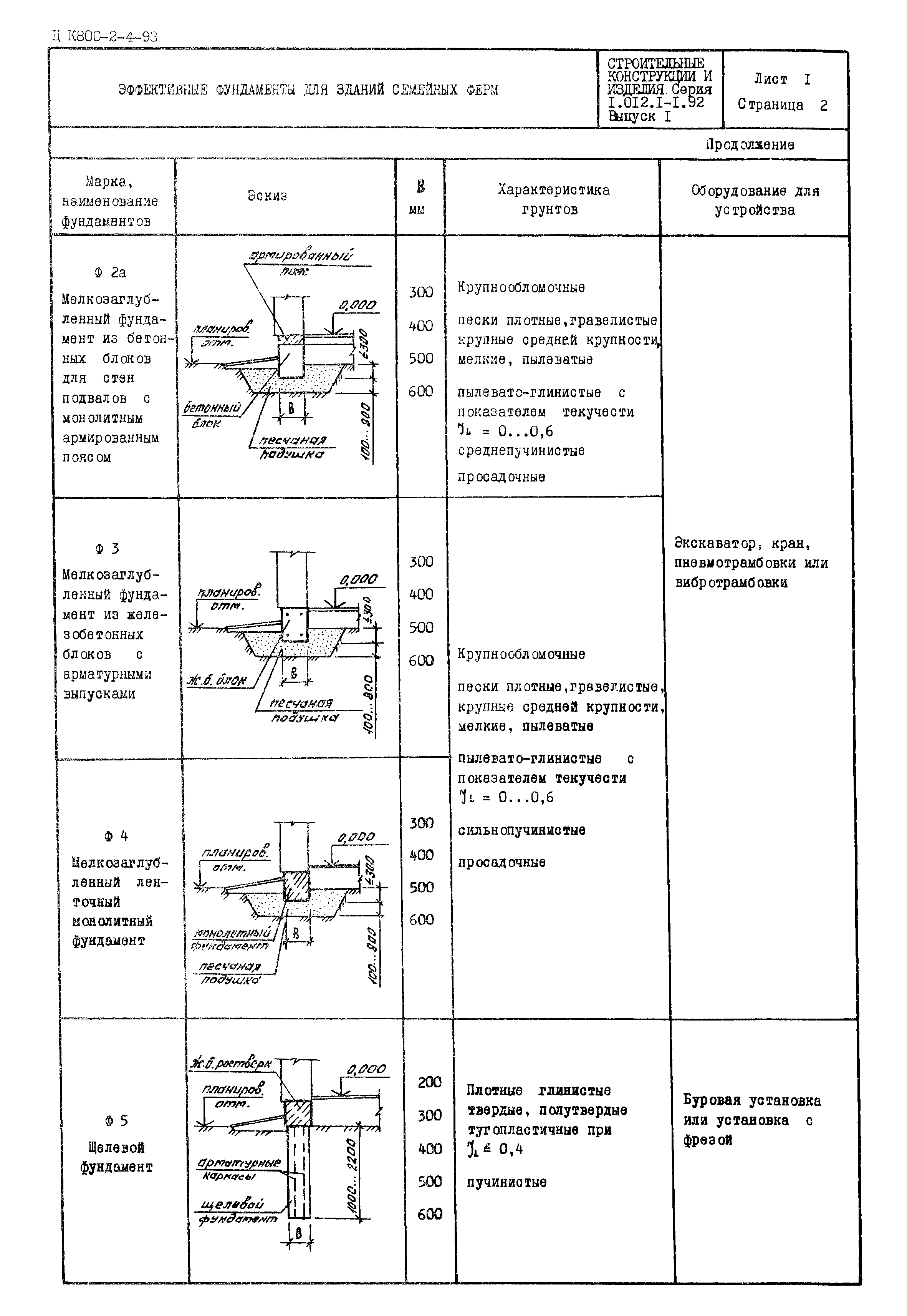 Серия 1.012.1-1.92