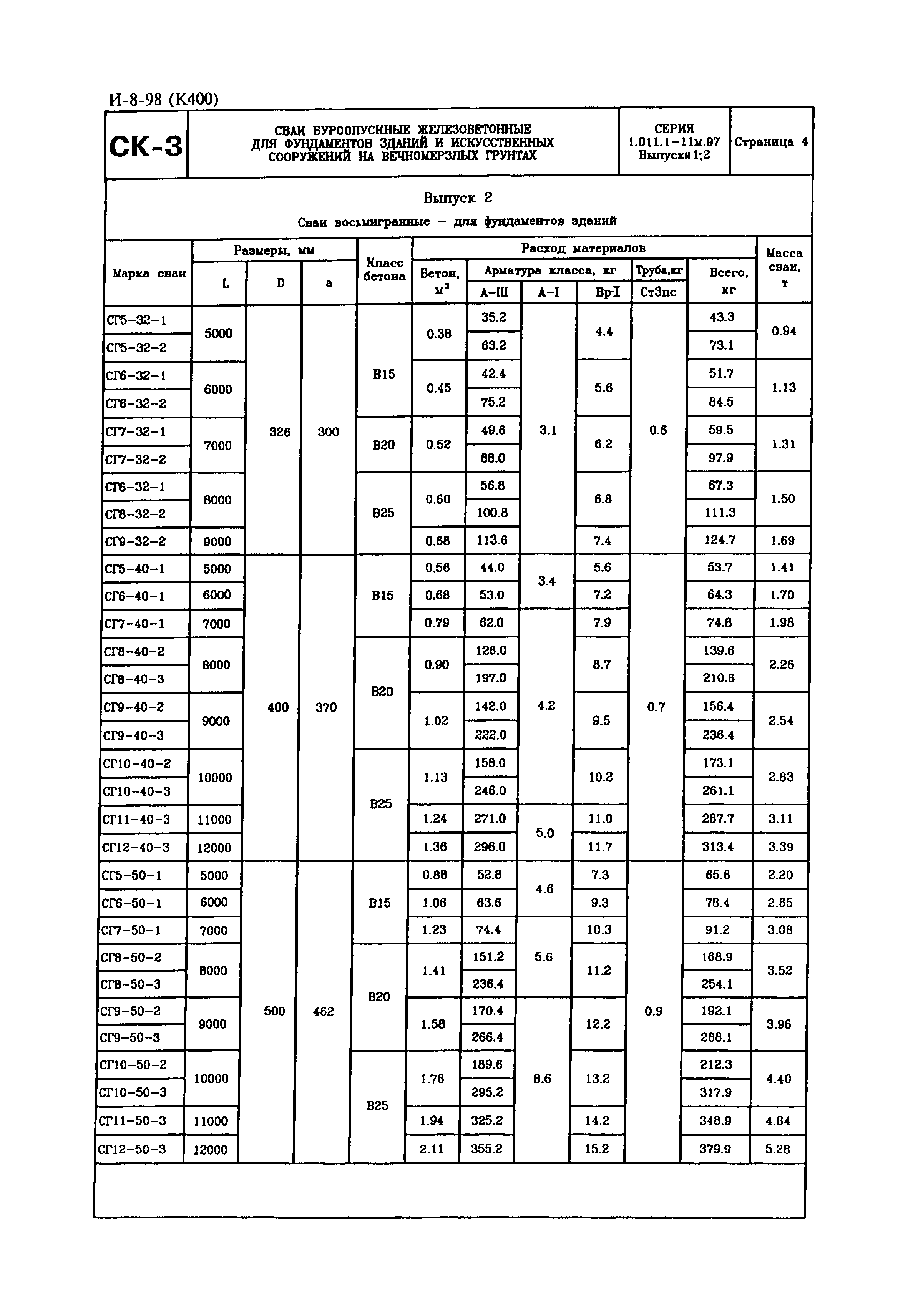 Серия 1.011.1-11м.97