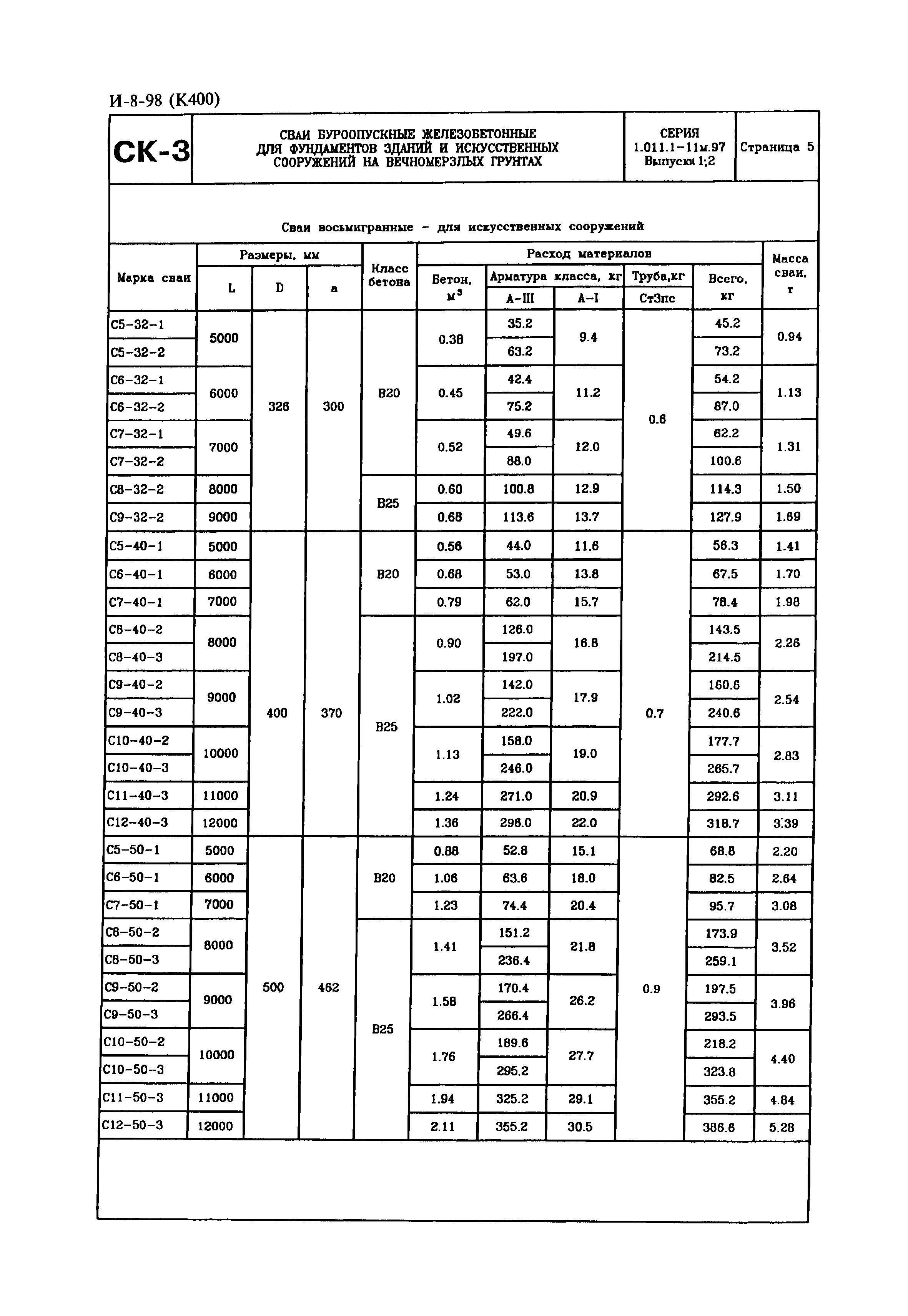 Серия 1.011.1-11м.97