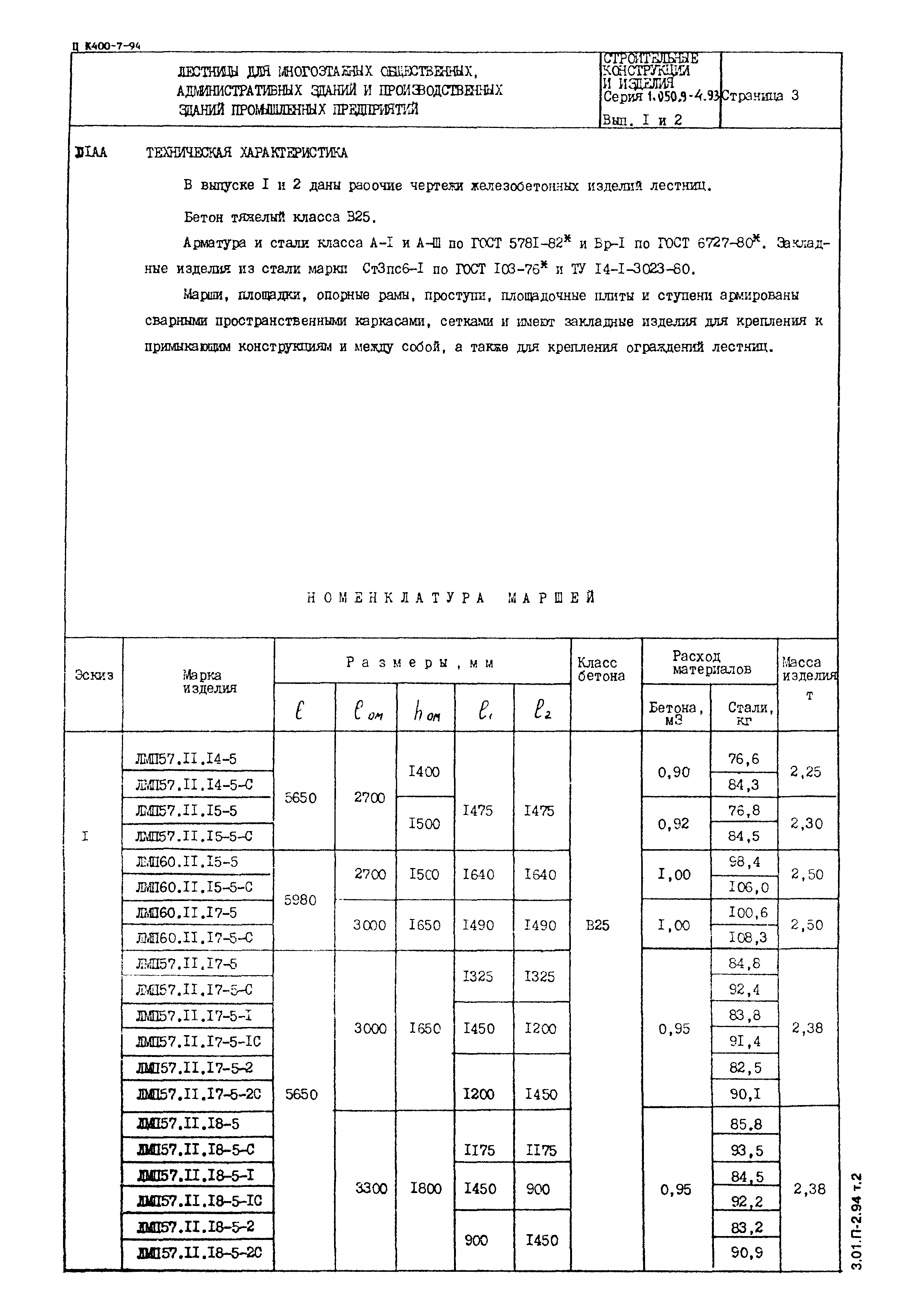 Серия 1.050.9-4.93