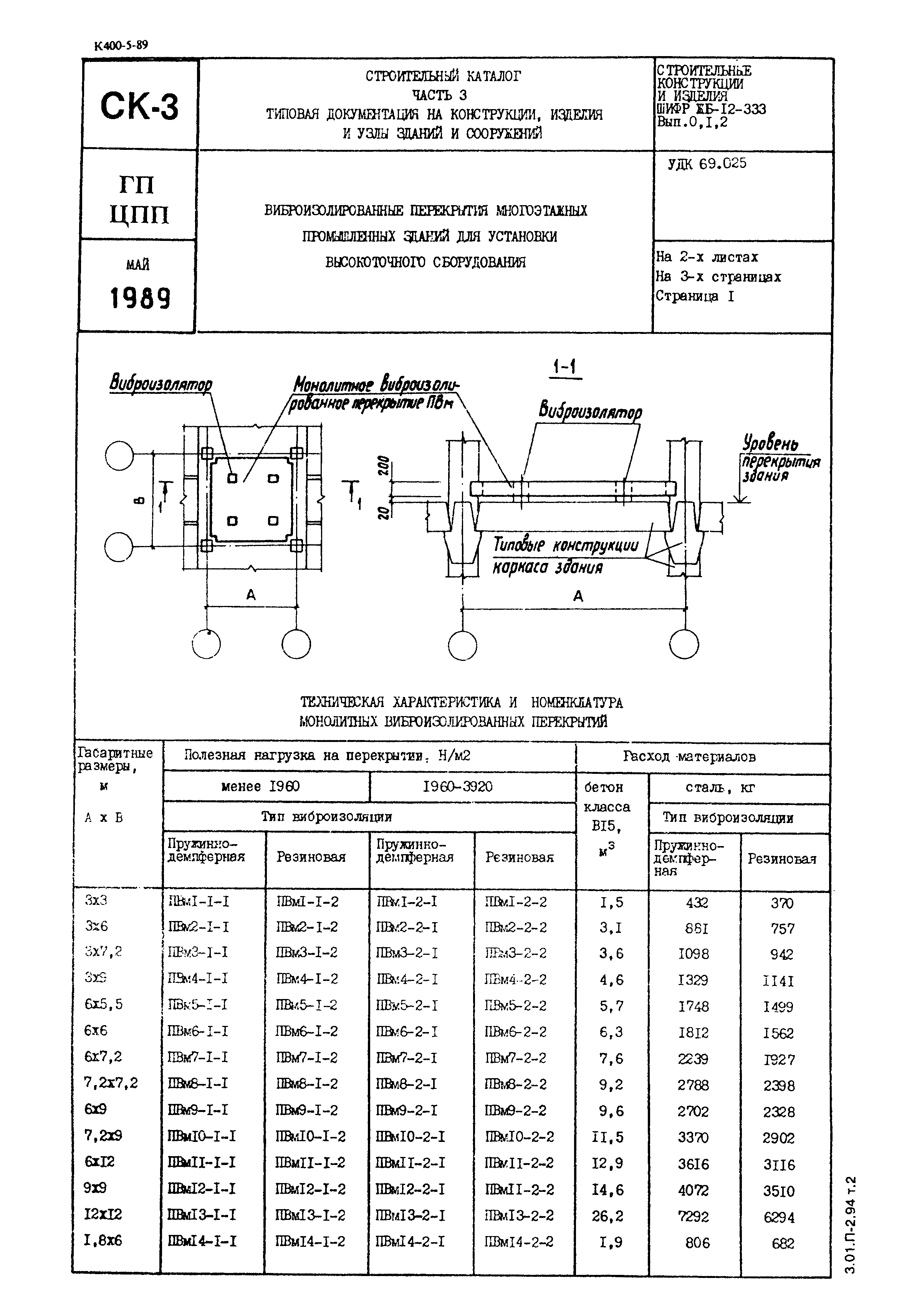 Шифр ЖБ-12-333