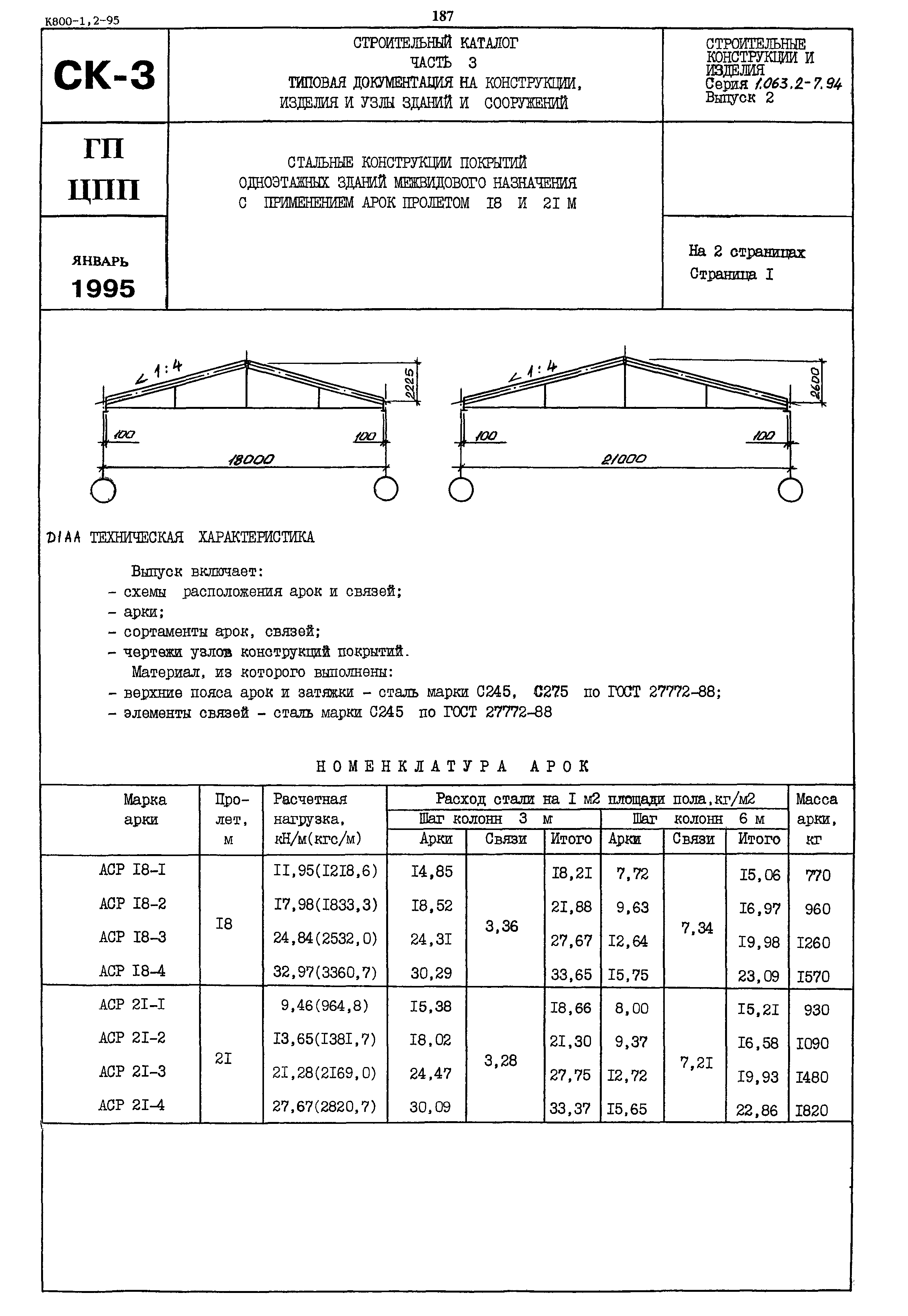 Серия 1.063.2-7.94