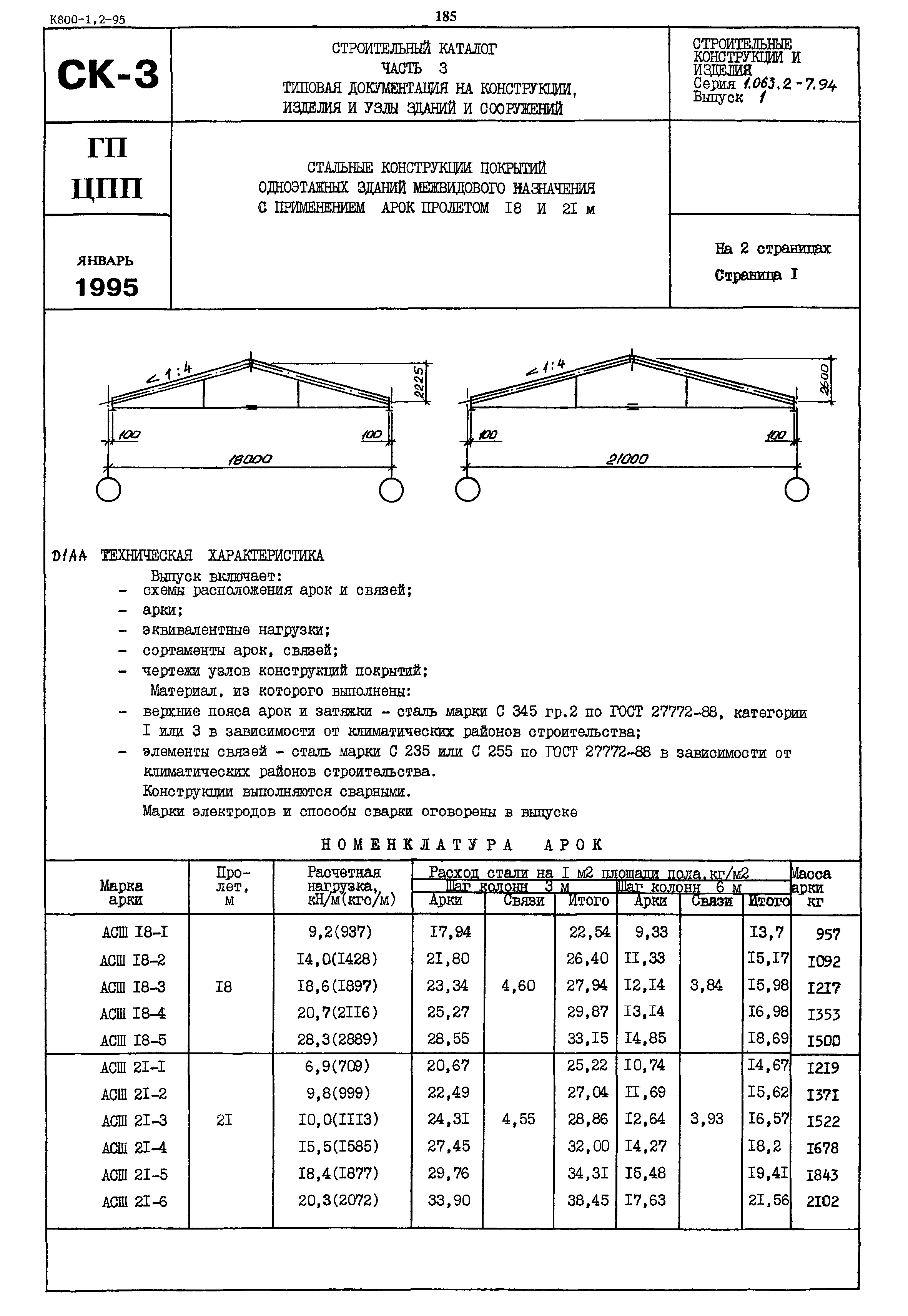 Серия 1.063.2-7.94