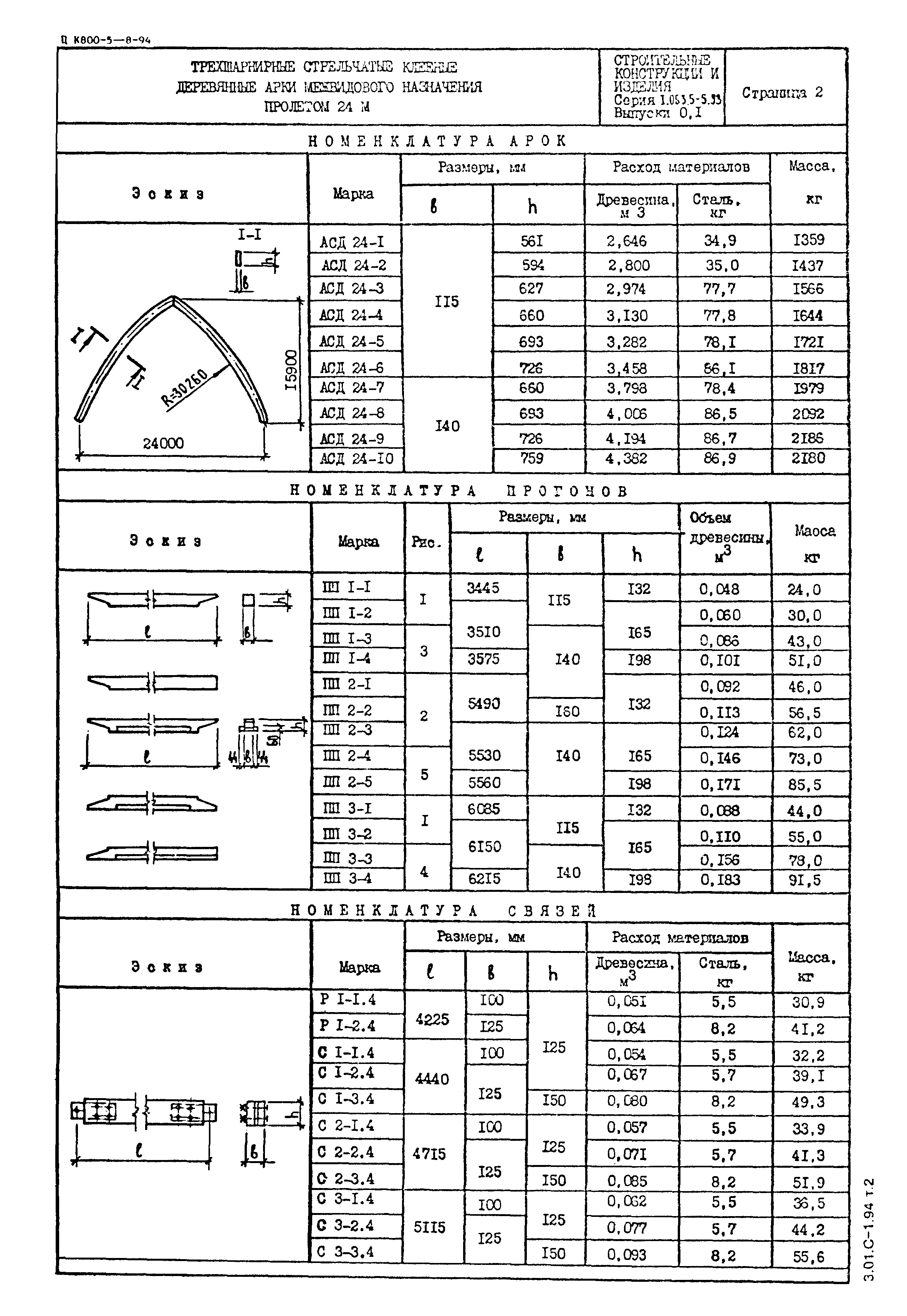 Серия 1.063.5-5.93