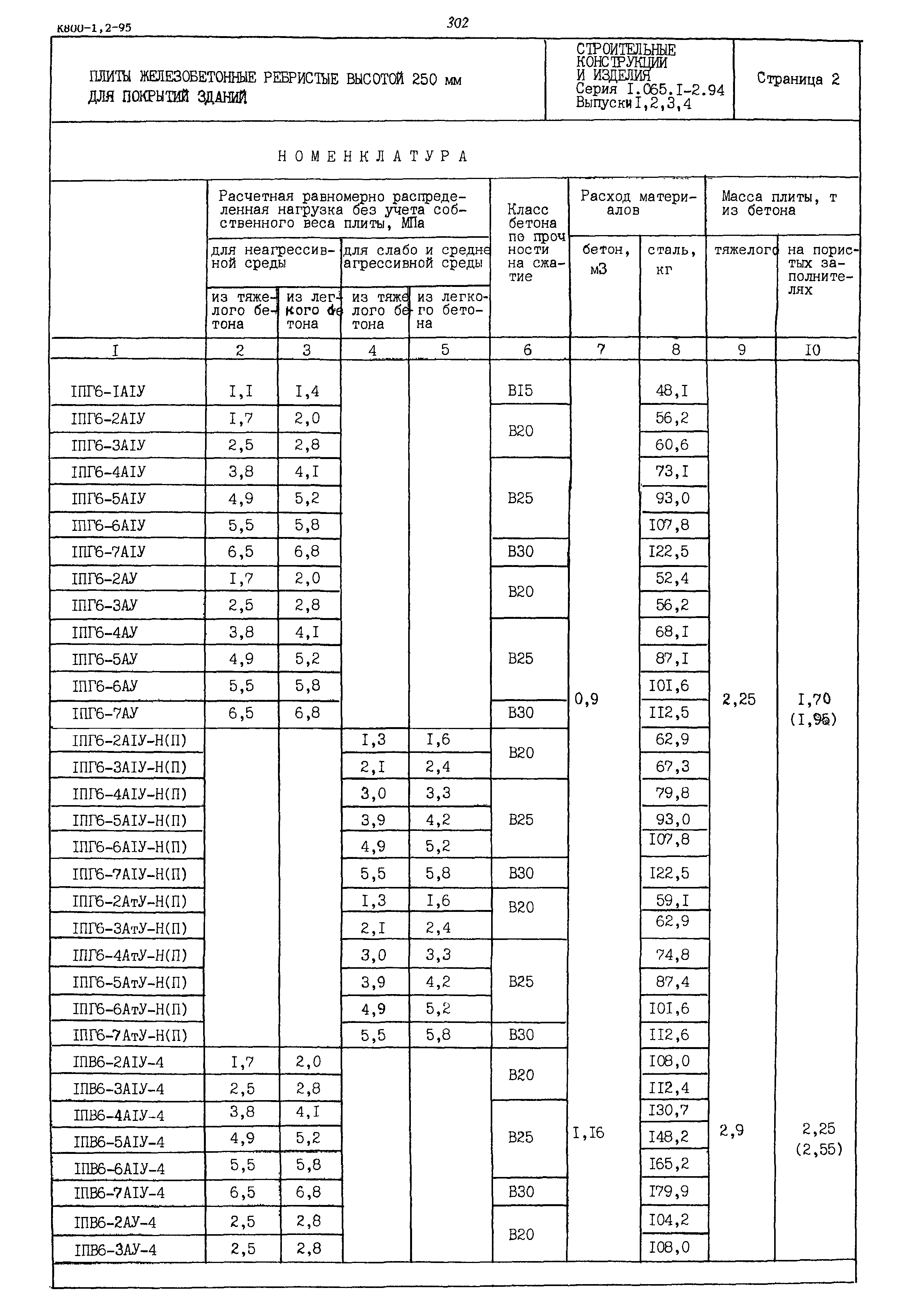 Серия 1.065.1-2.94