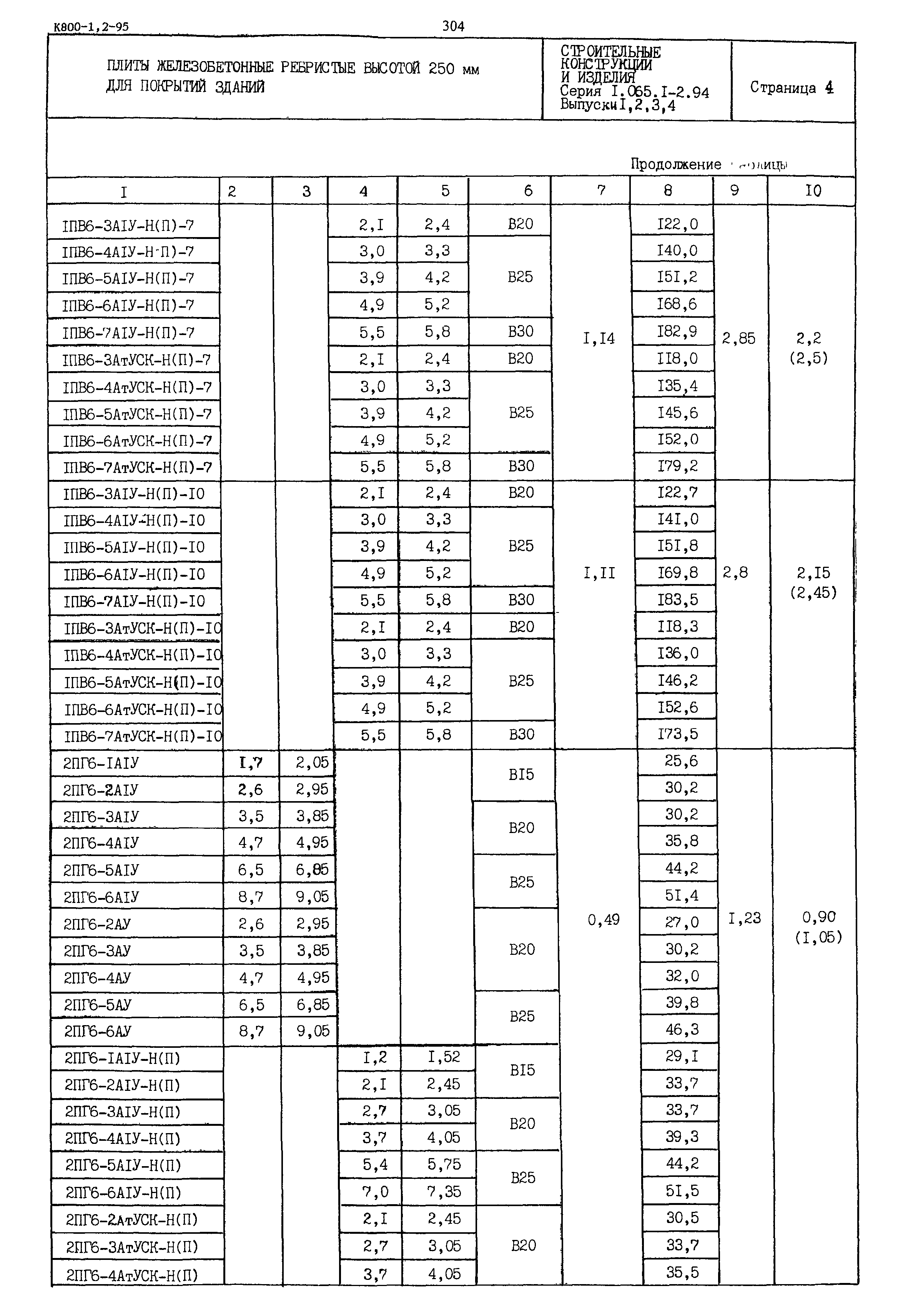 Серия 1.065.1-2.94