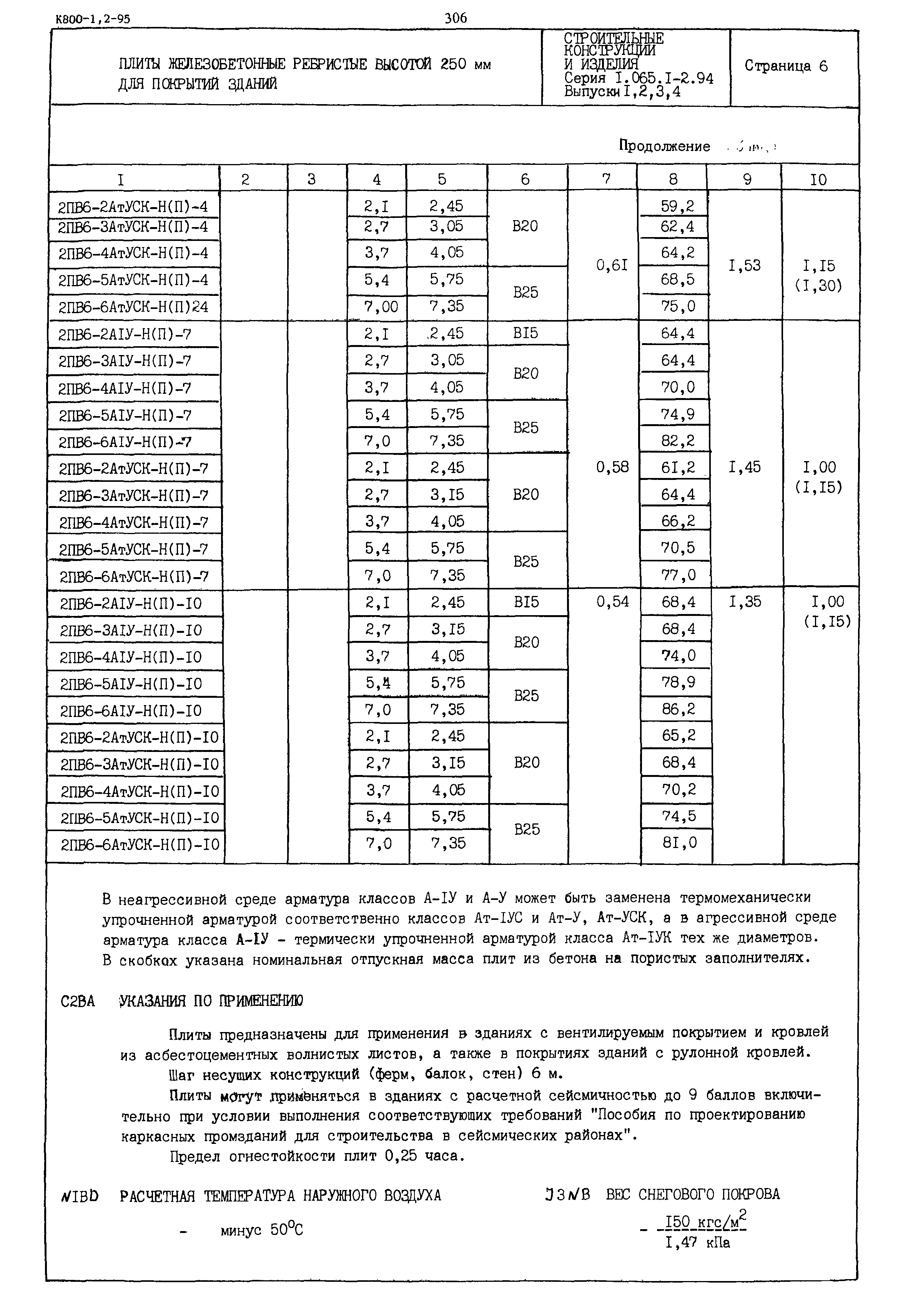 Серия 1.065.1-2.94