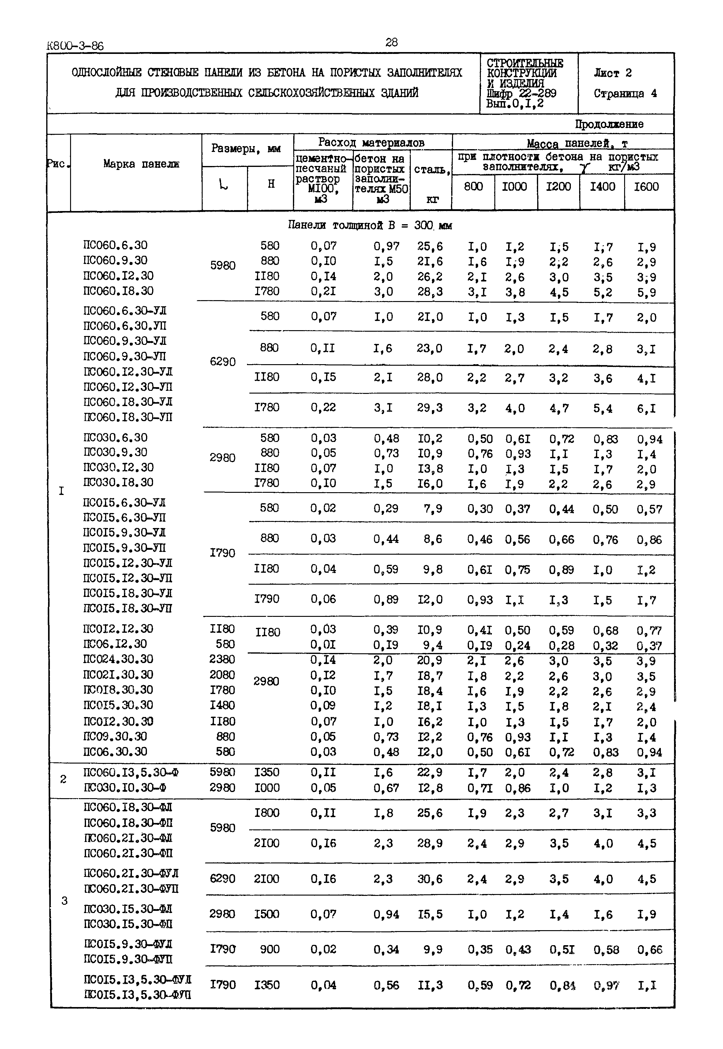 Шифр 22-289