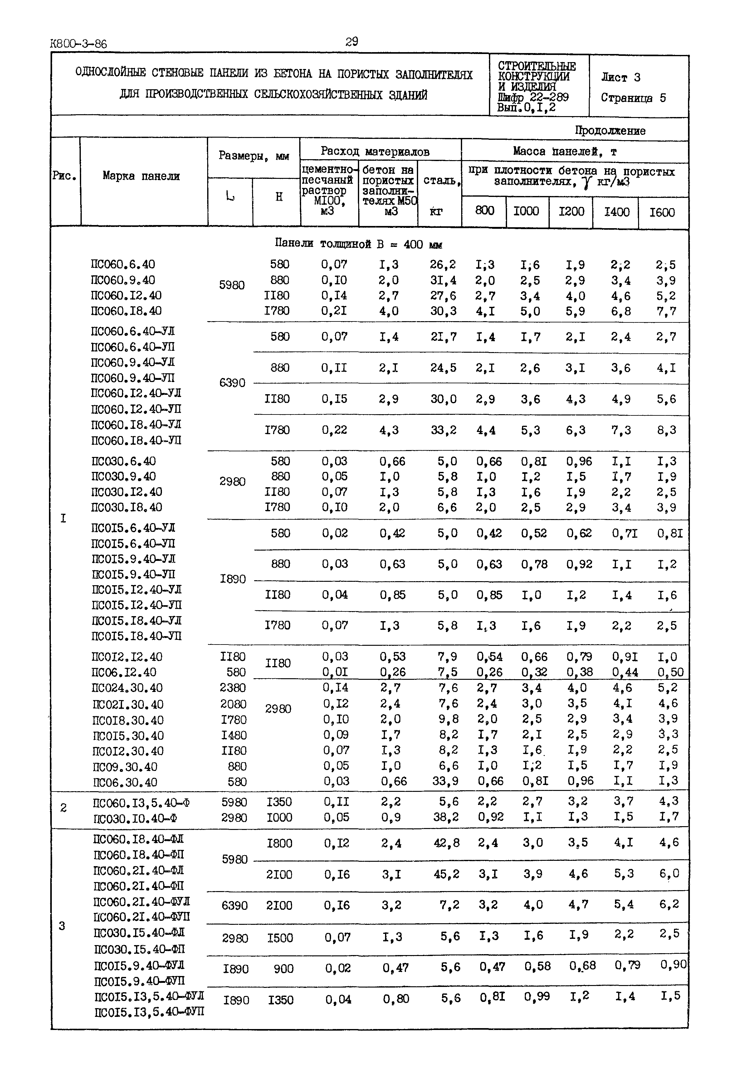 Шифр 22-289