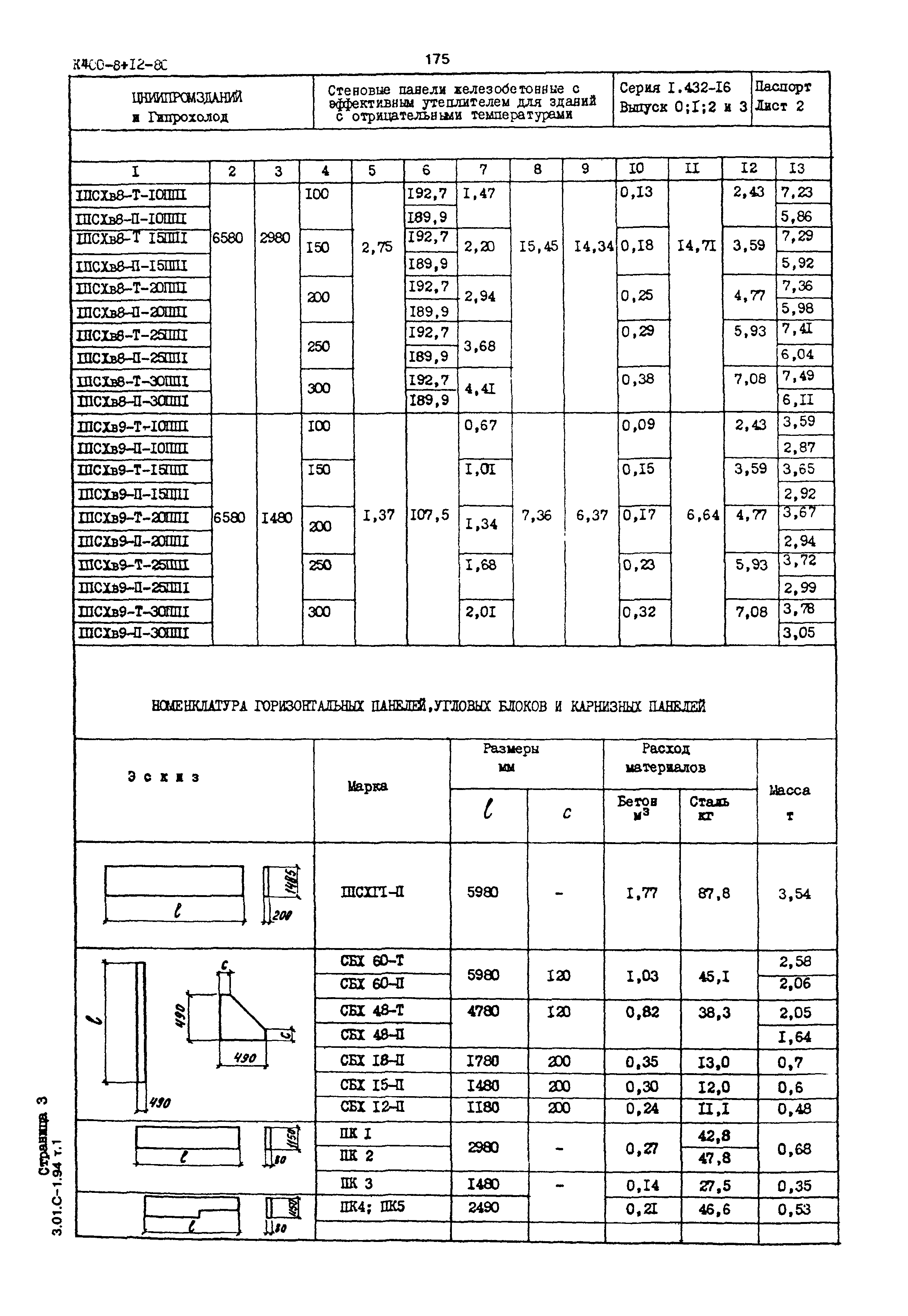 КЮО-Ы-12-4О