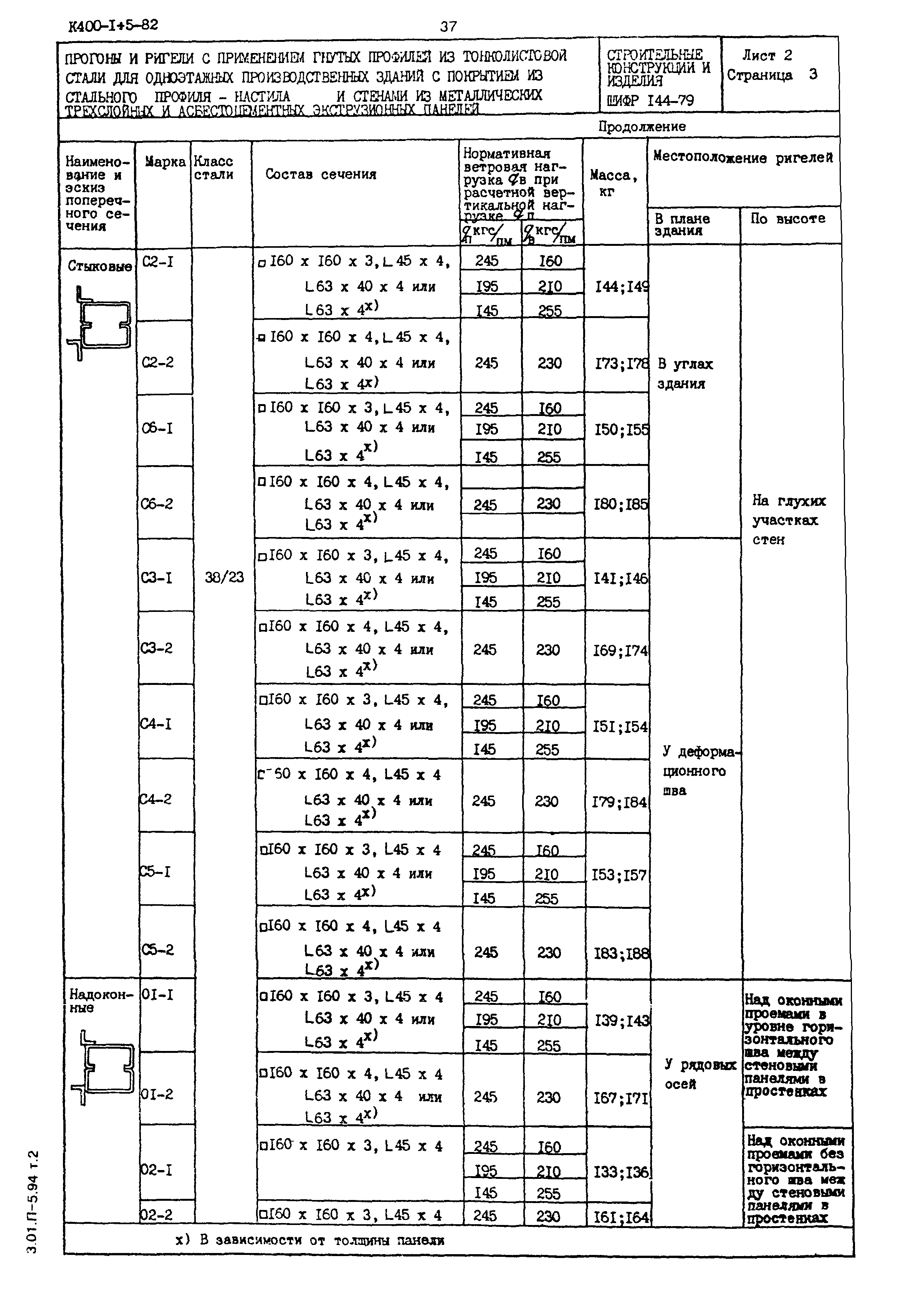 Шифр 144-79