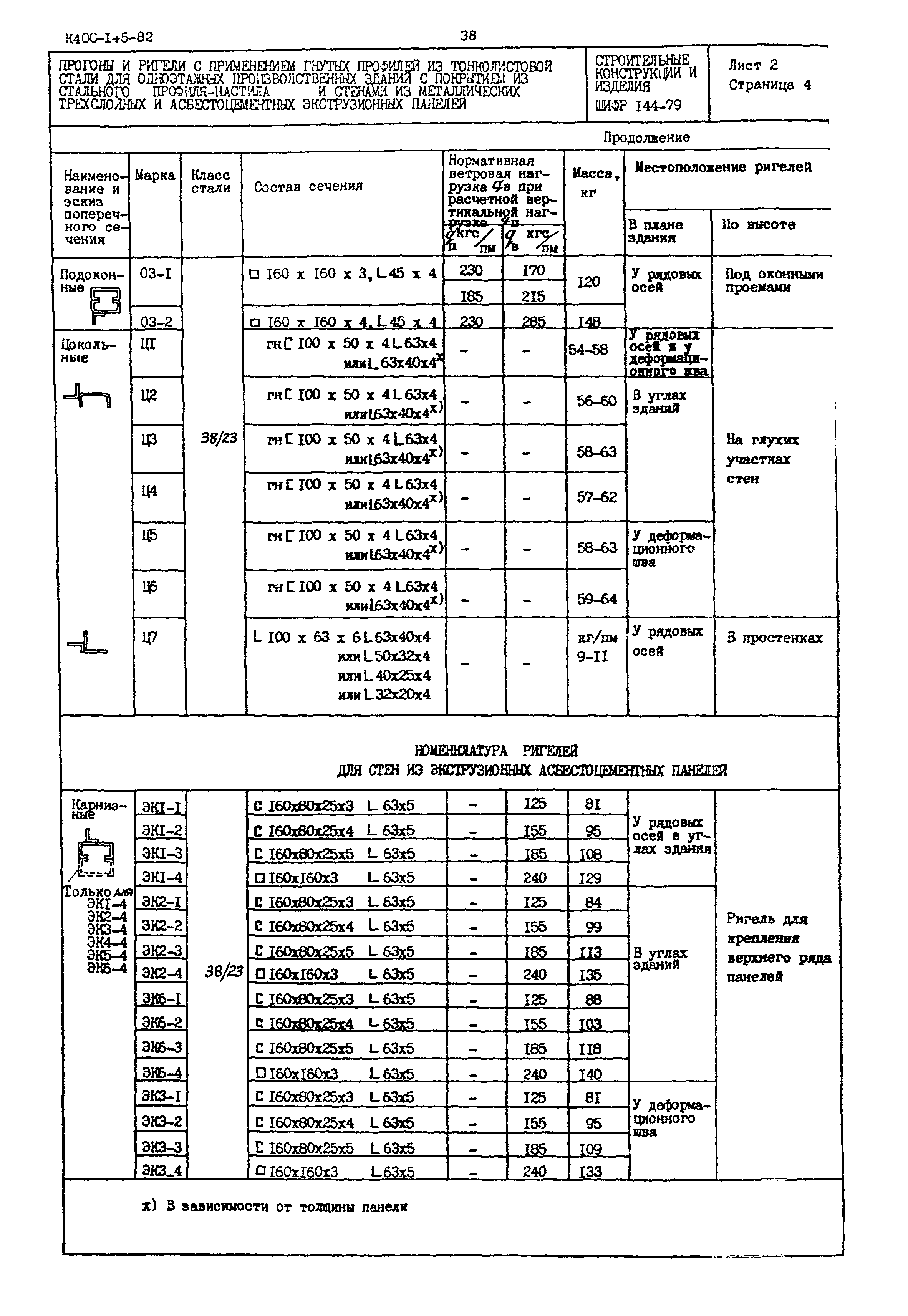 Шифр 144-79