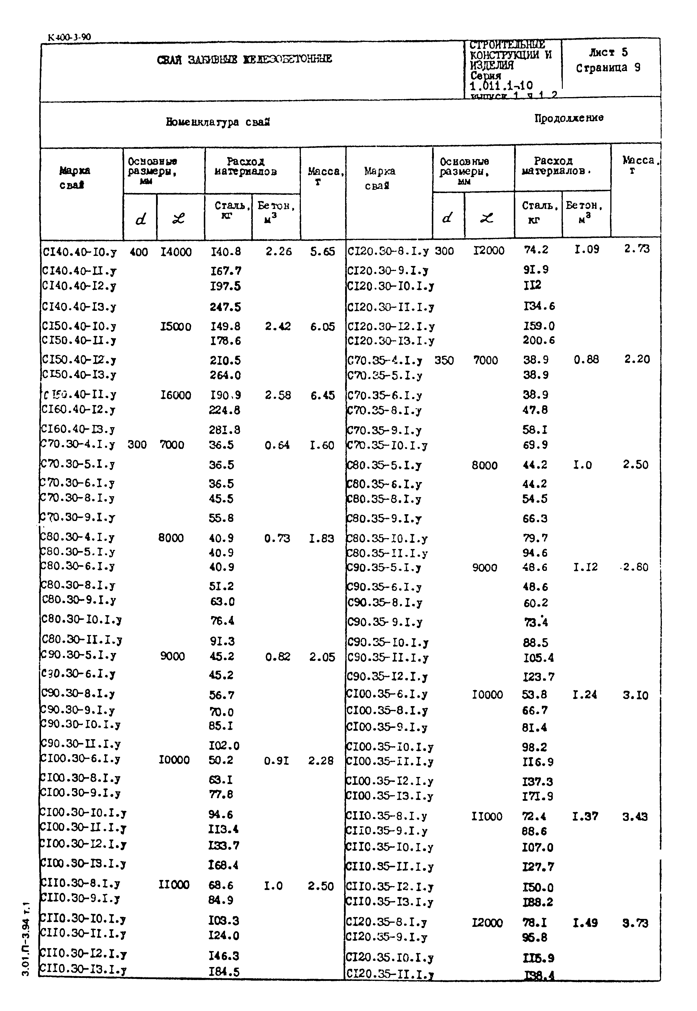 Серия 1.011.1-10