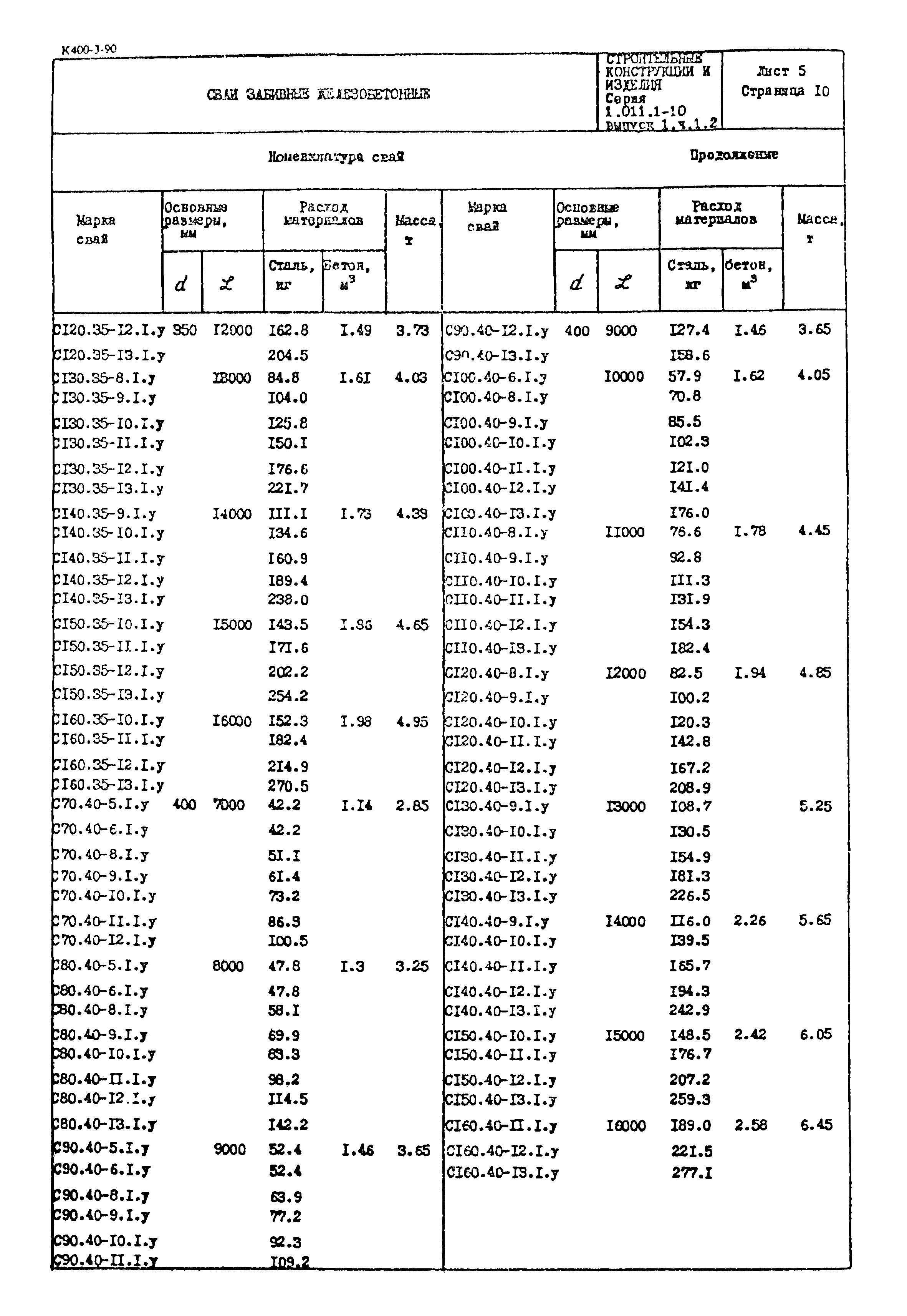 Серия 1.011.1-10