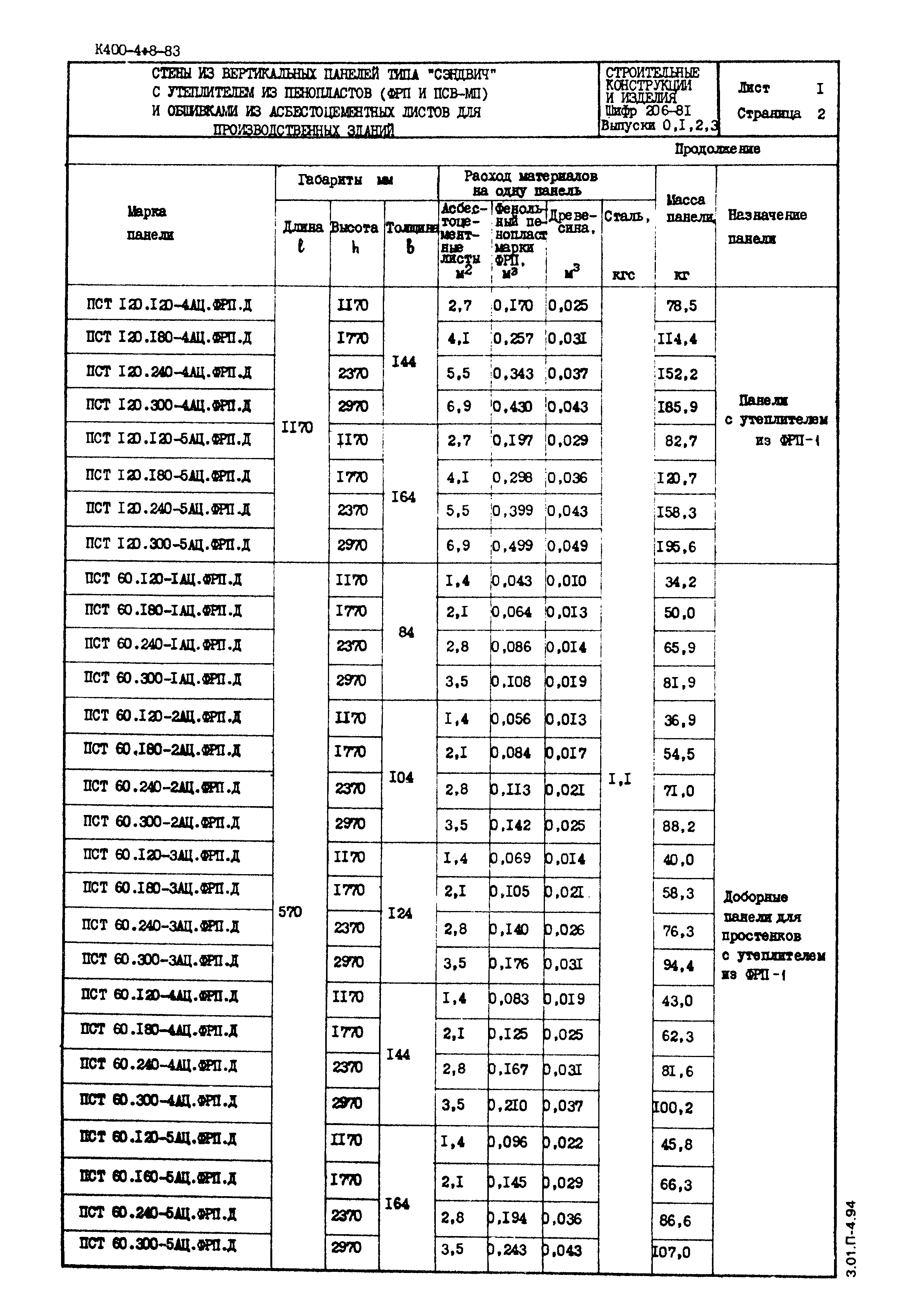 Шифр 206-81